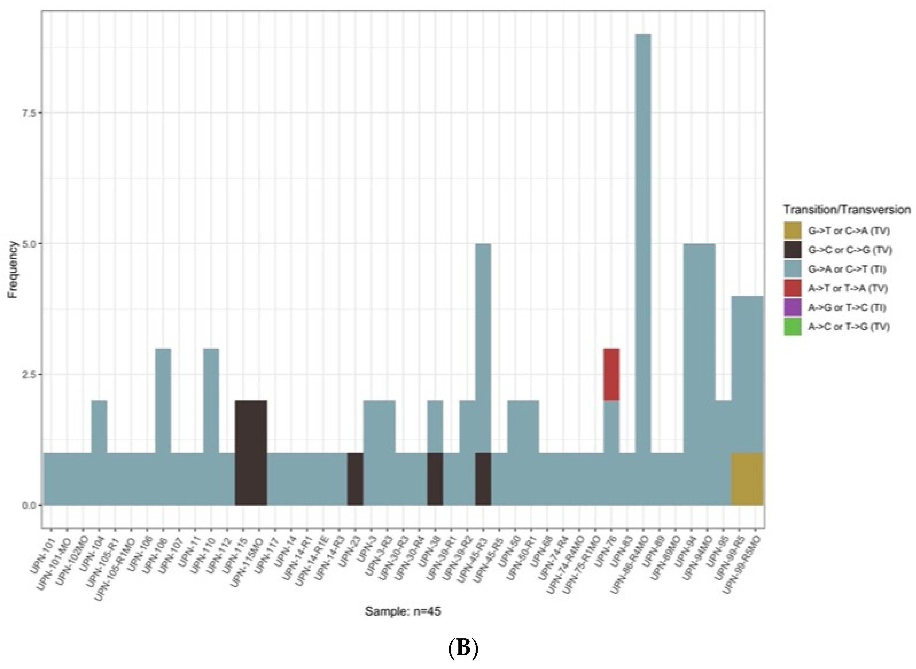 Cancers 14 01904 g003b