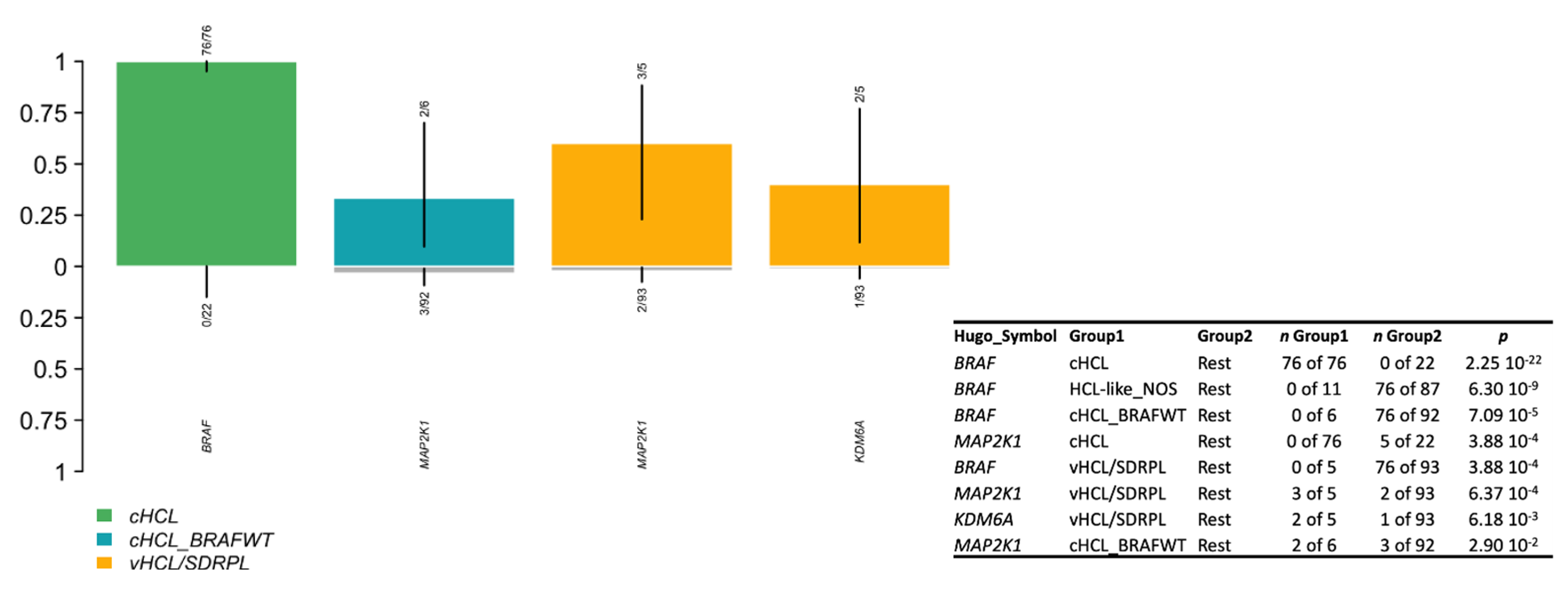 Cancers 14 01904 g004