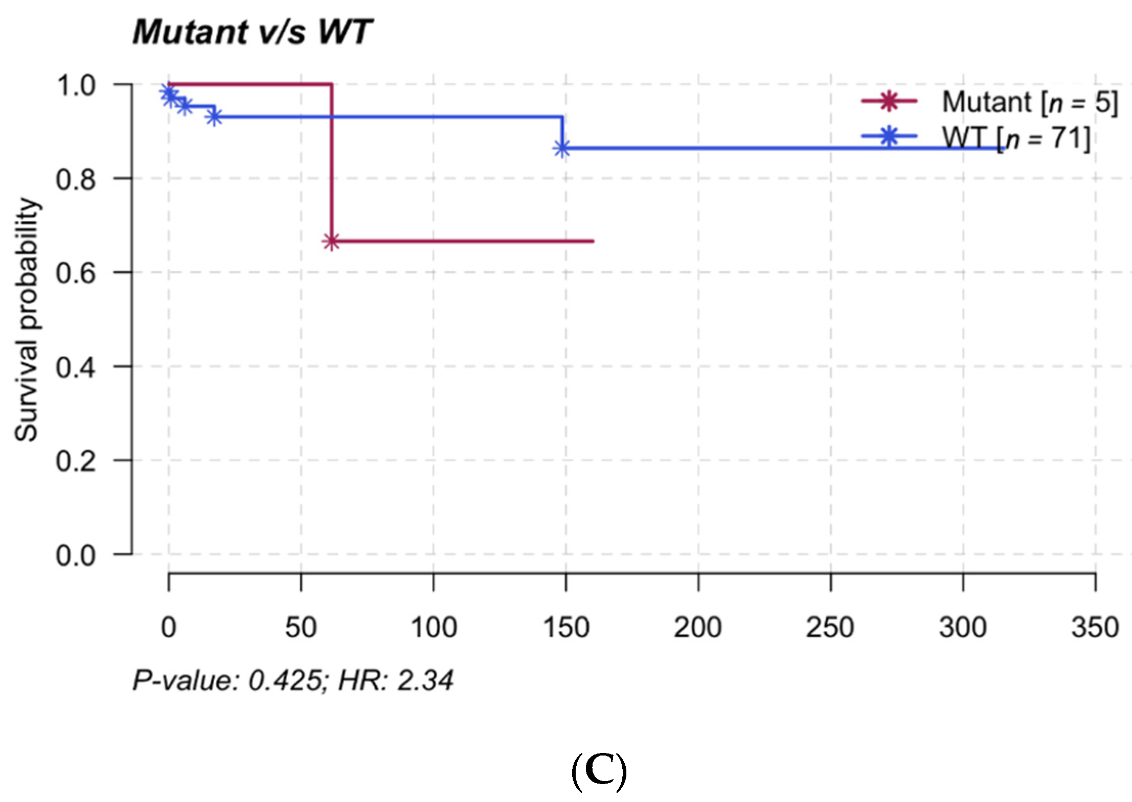 Cancers 14 01904 g005b
