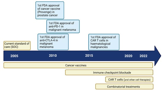 Cancers | Free Full-Text | Emerging Biomarkers for Immunotherapy in ...