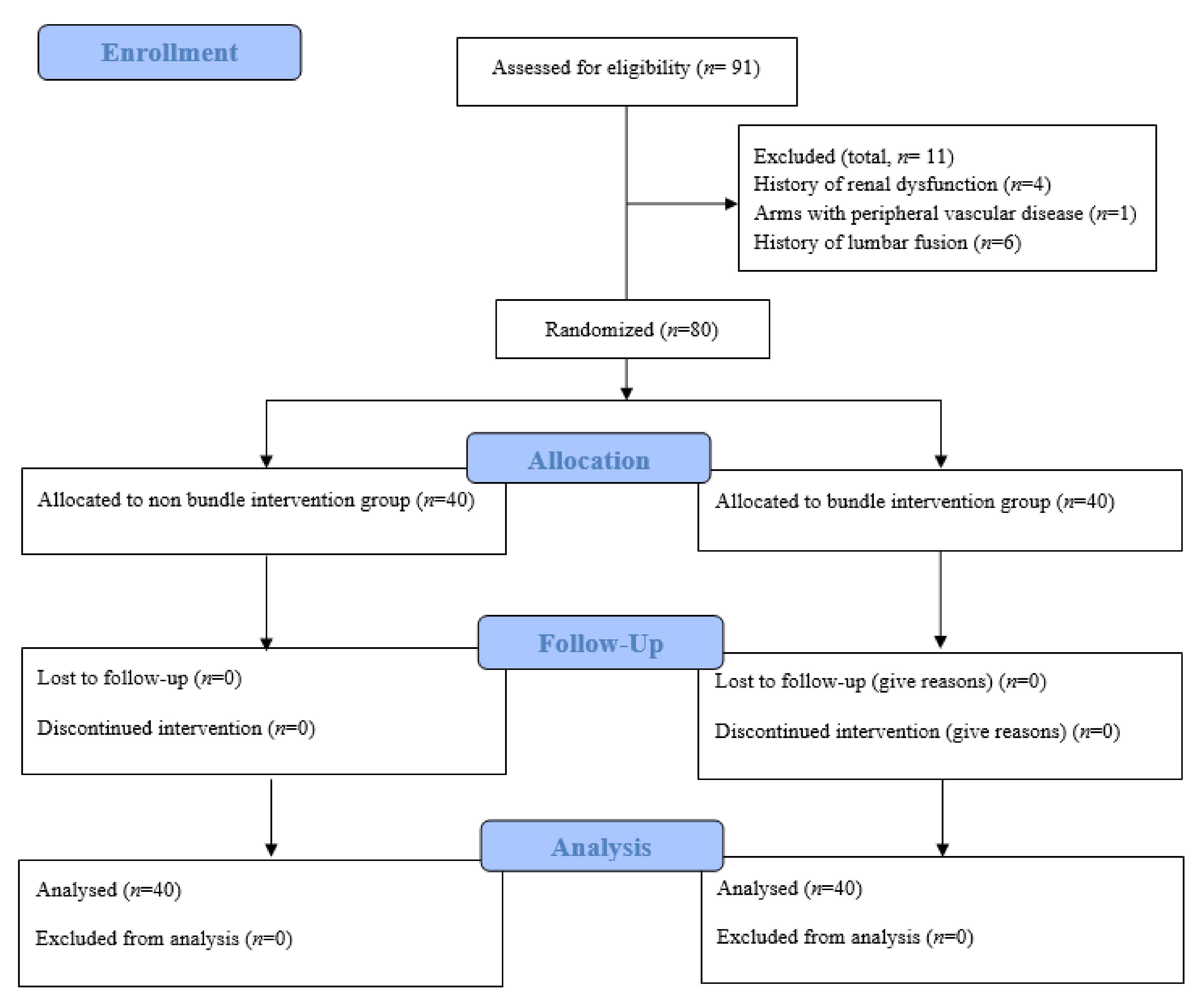 Cancers 14 01985 g001