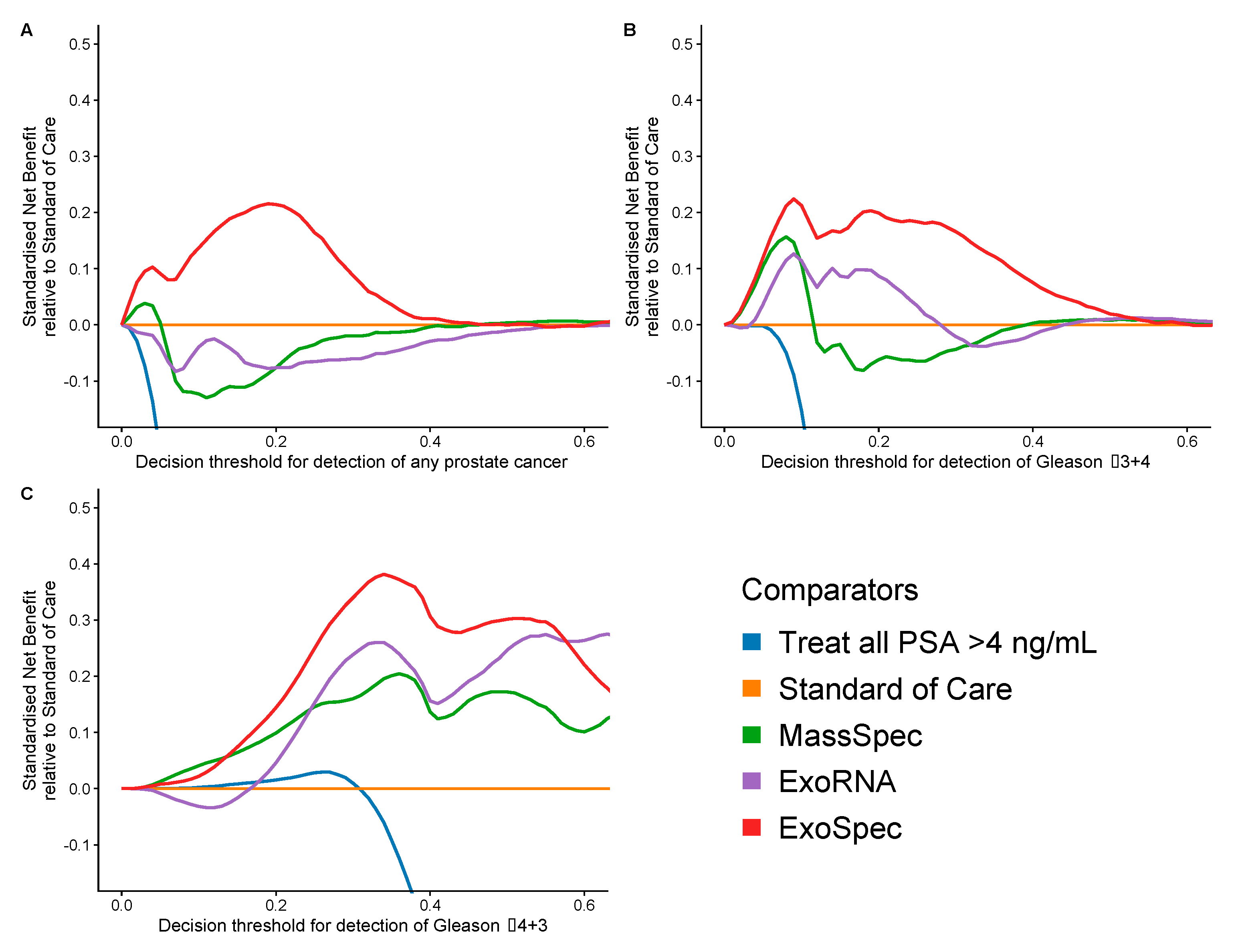 Cancers 14 01995 g004