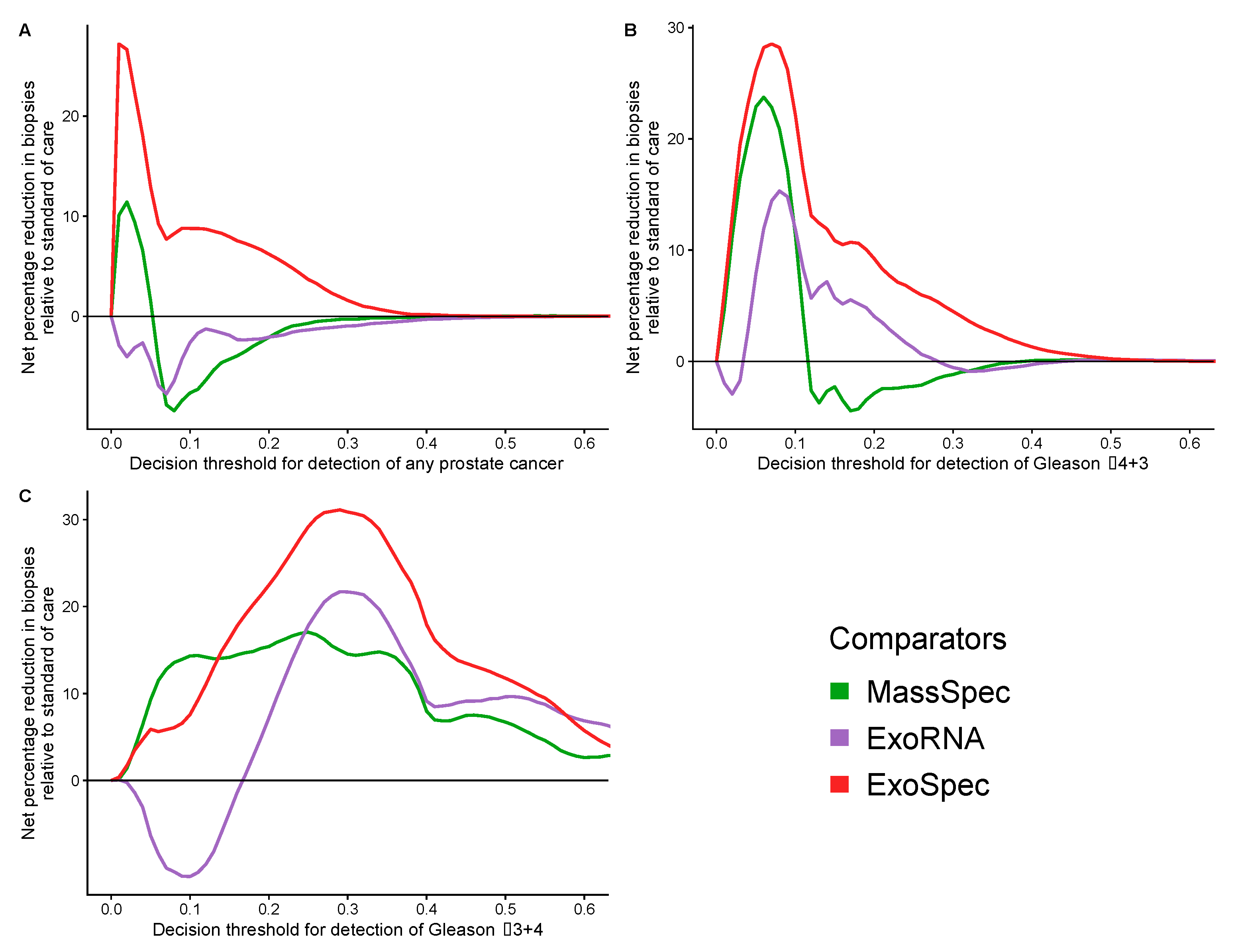 Cancers 14 01995 g005