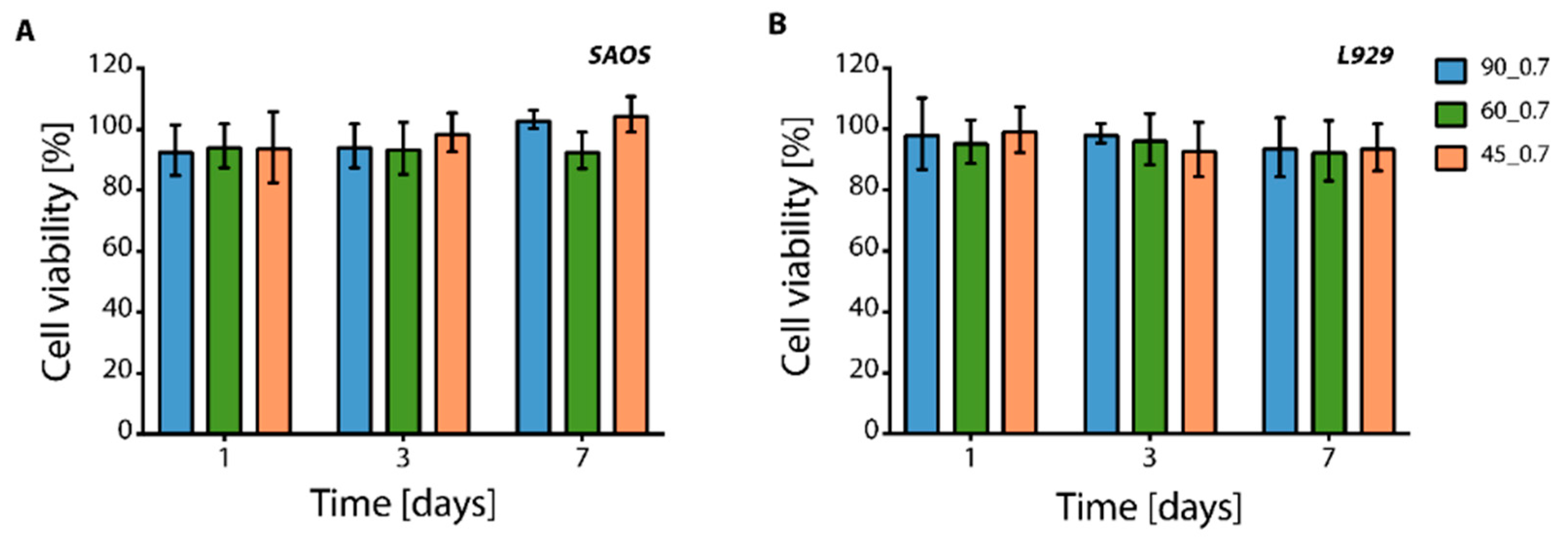 Cancers 14 02003 g004
