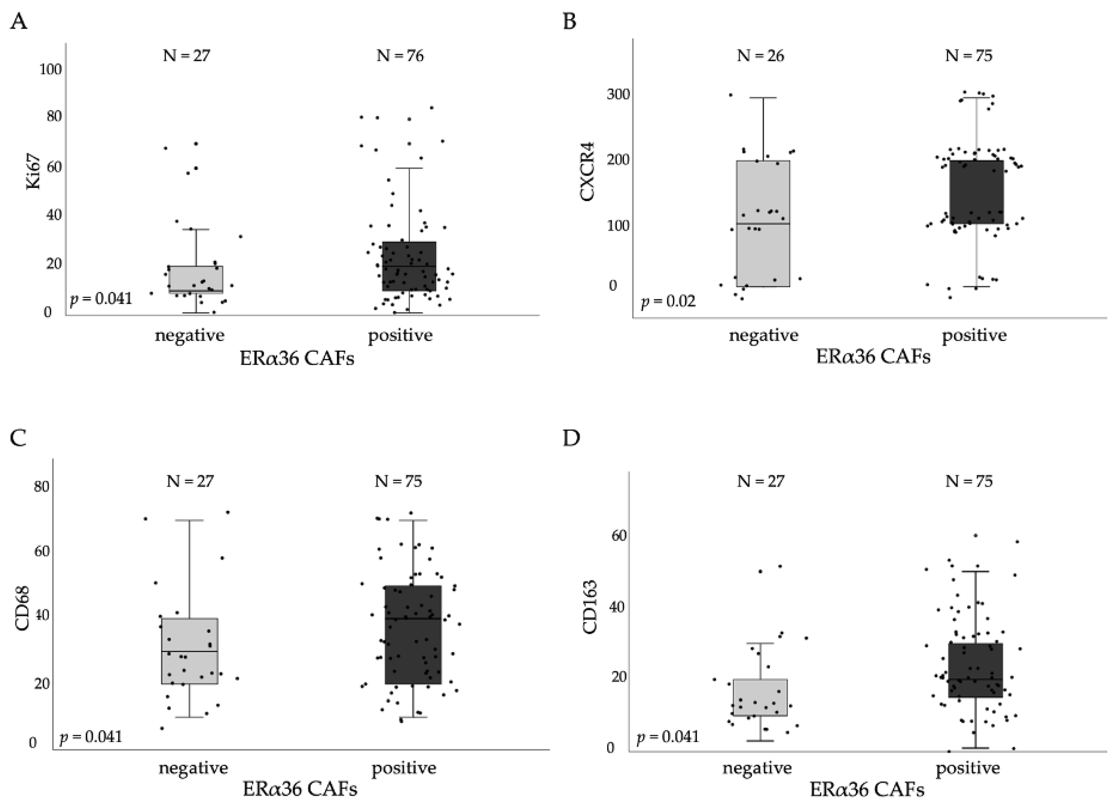 Cancers 14 02005 g004