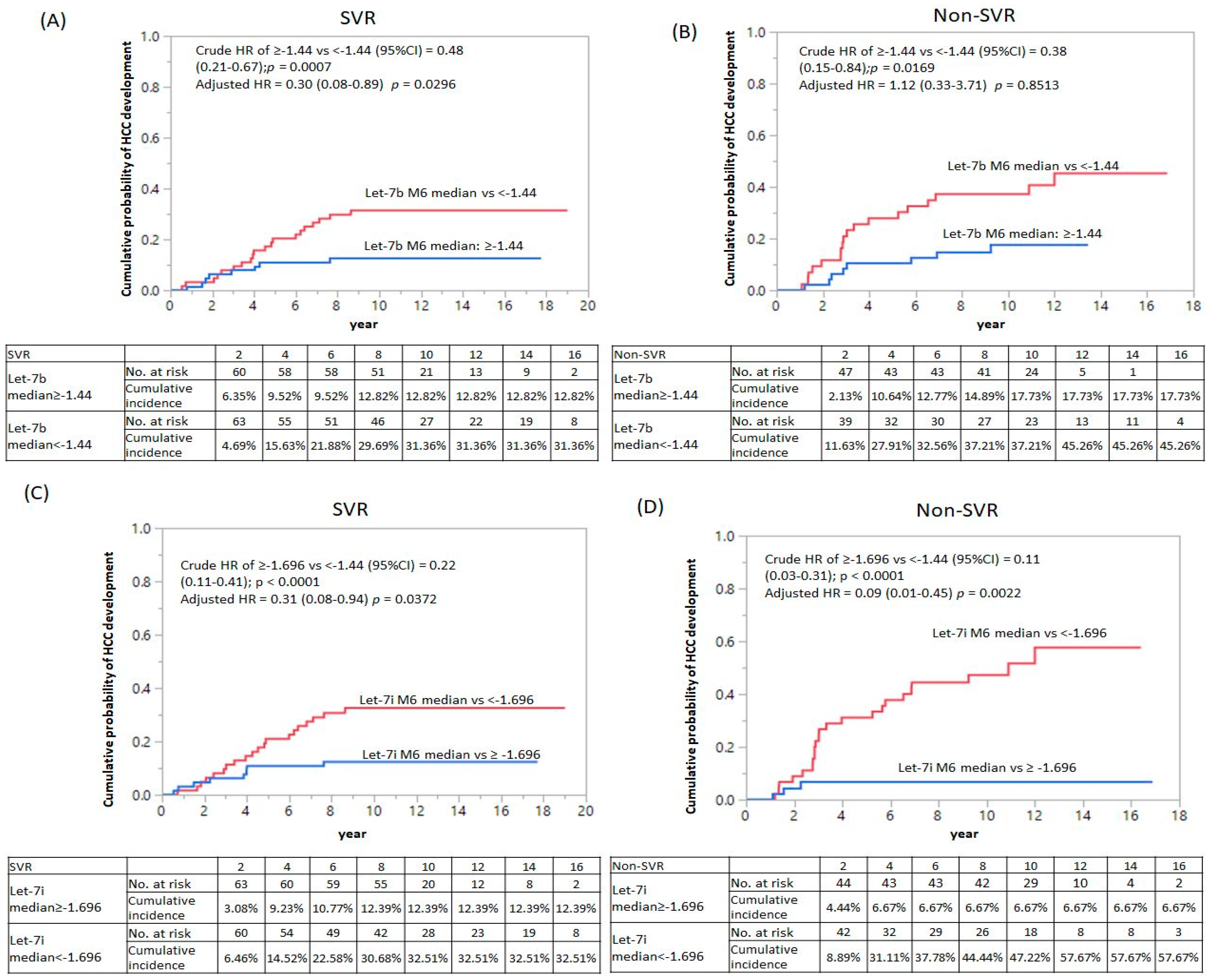 Cancers 14 02023 g001