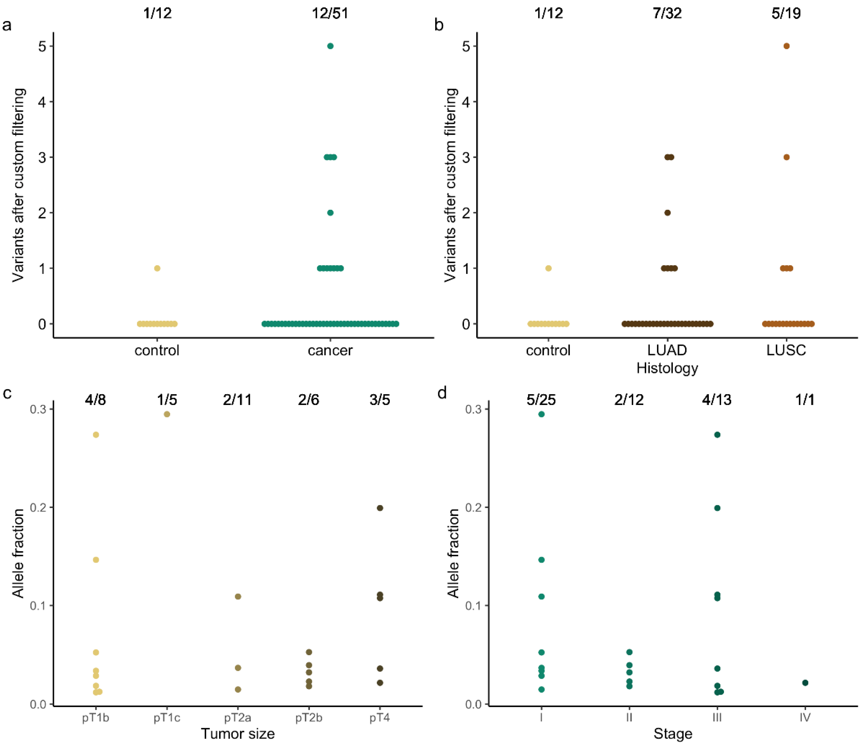 Cancers 14 02031 g002
