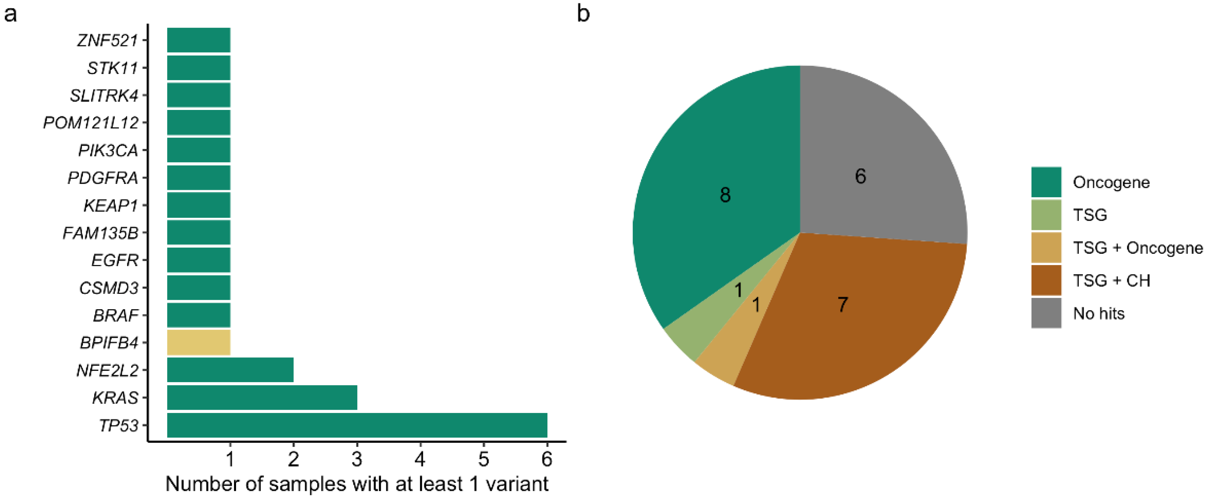 Cancers 14 02031 g003