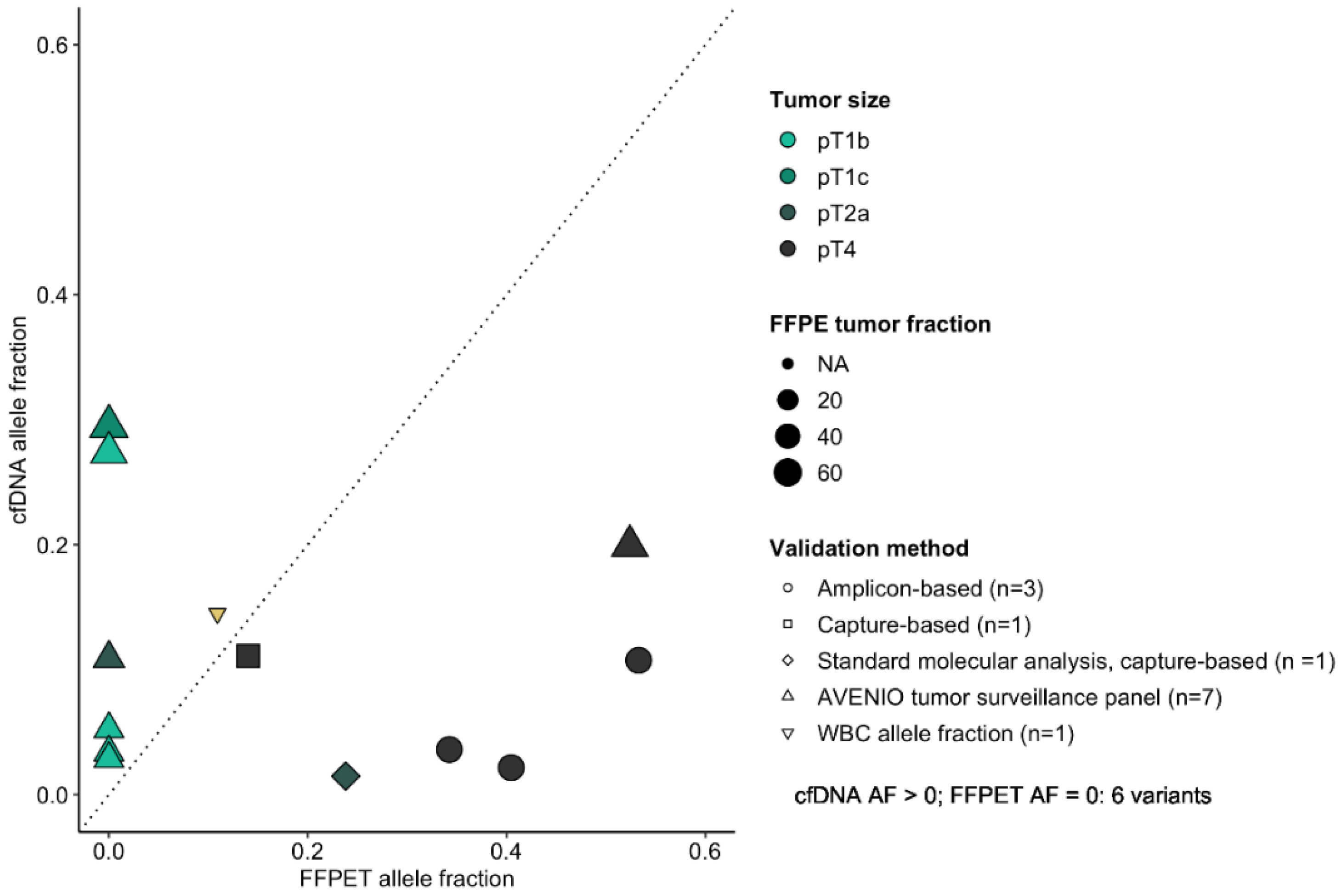 Cancers 14 02031 g004