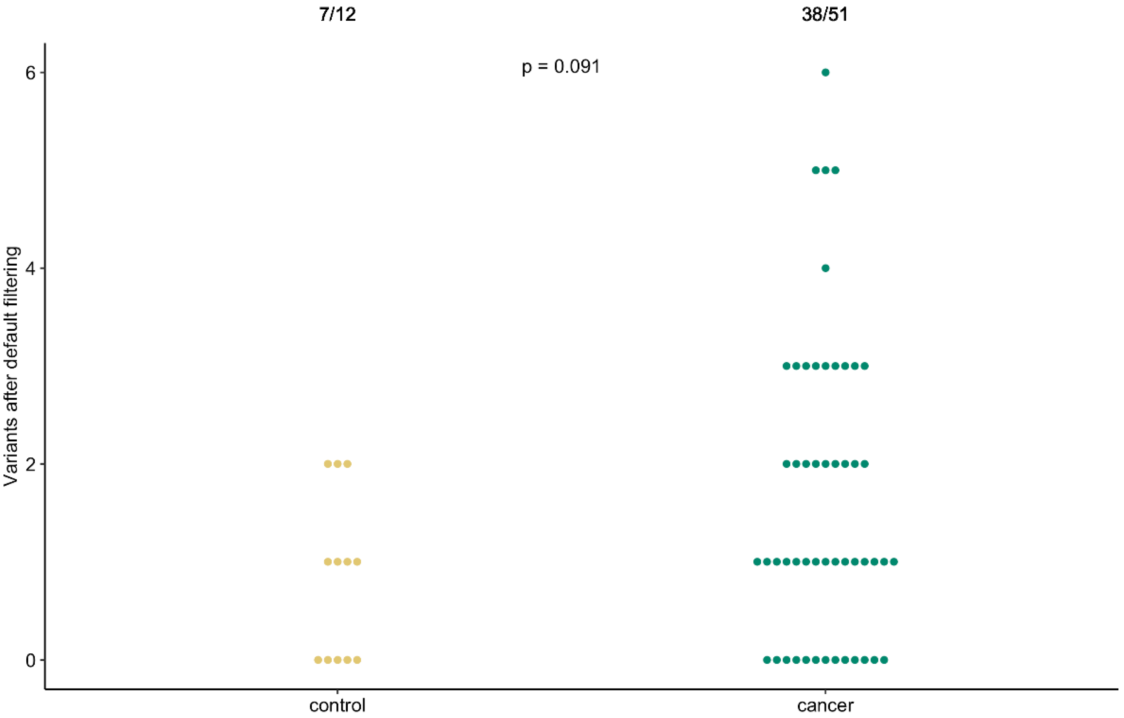 Cancers 14 02031 g0a1