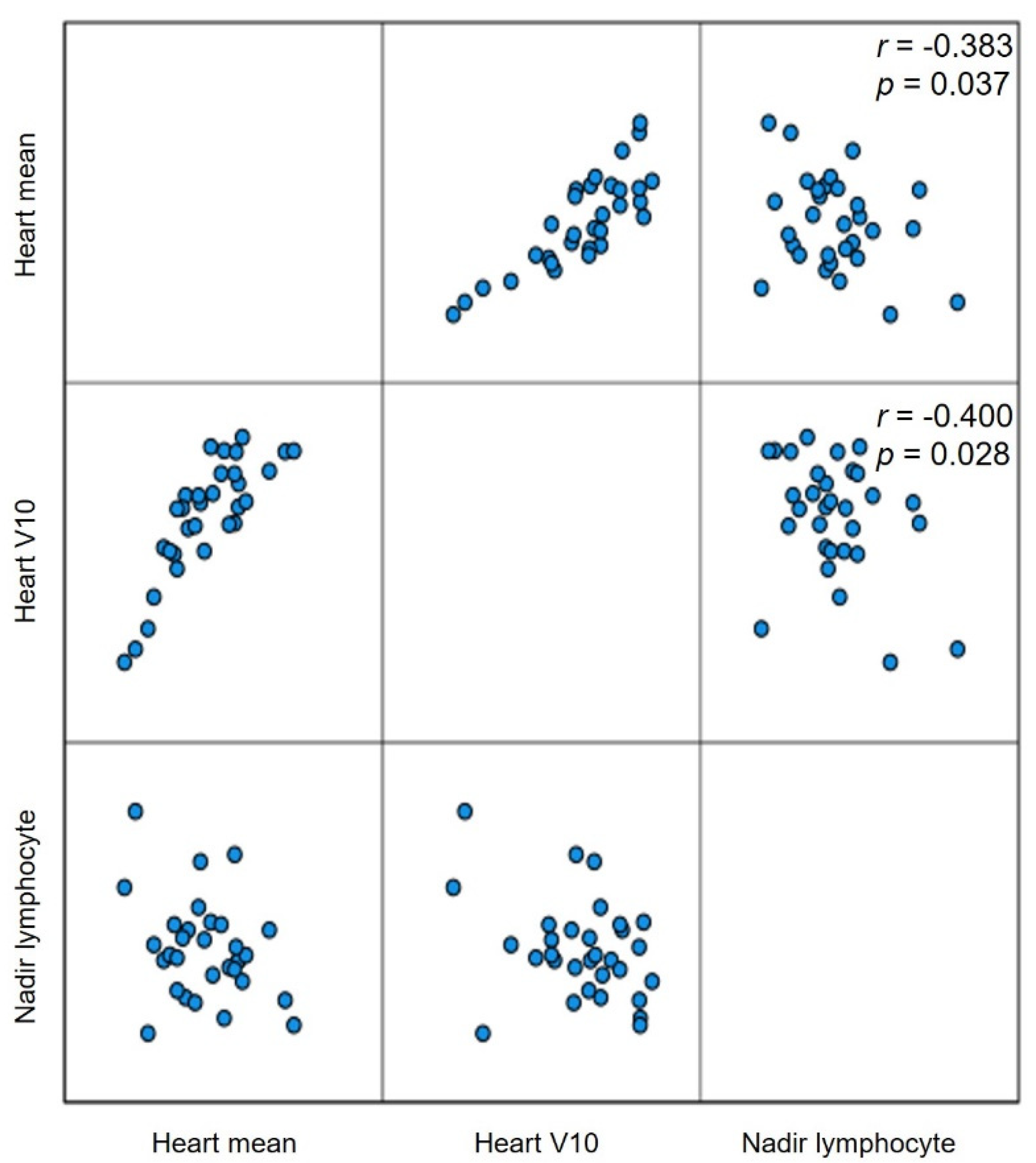 Cancers 14 02033 g002