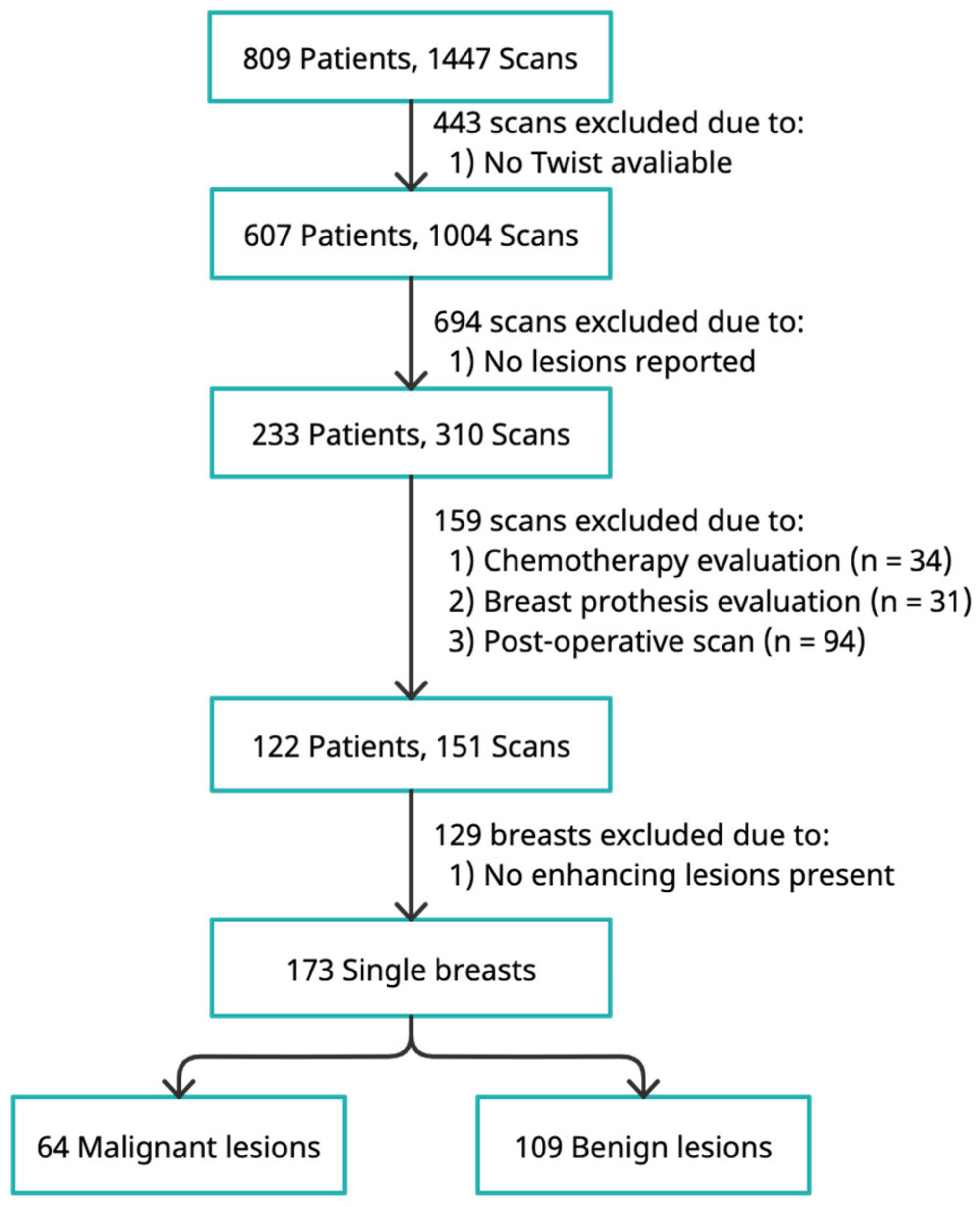 Cancers 14 02042 g002