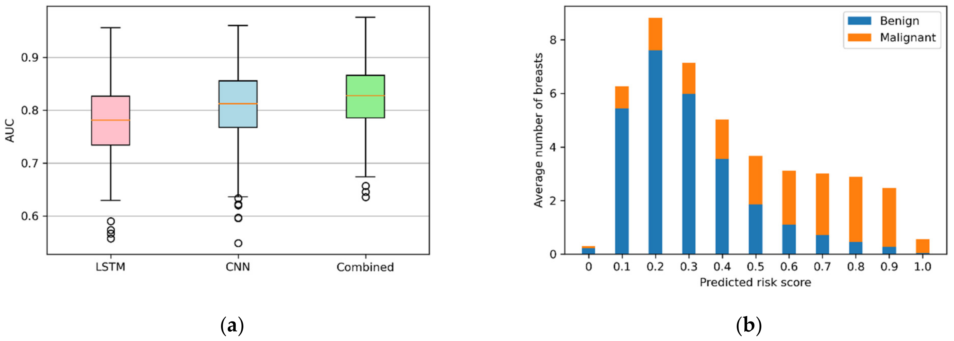Cancers 14 02042 g005