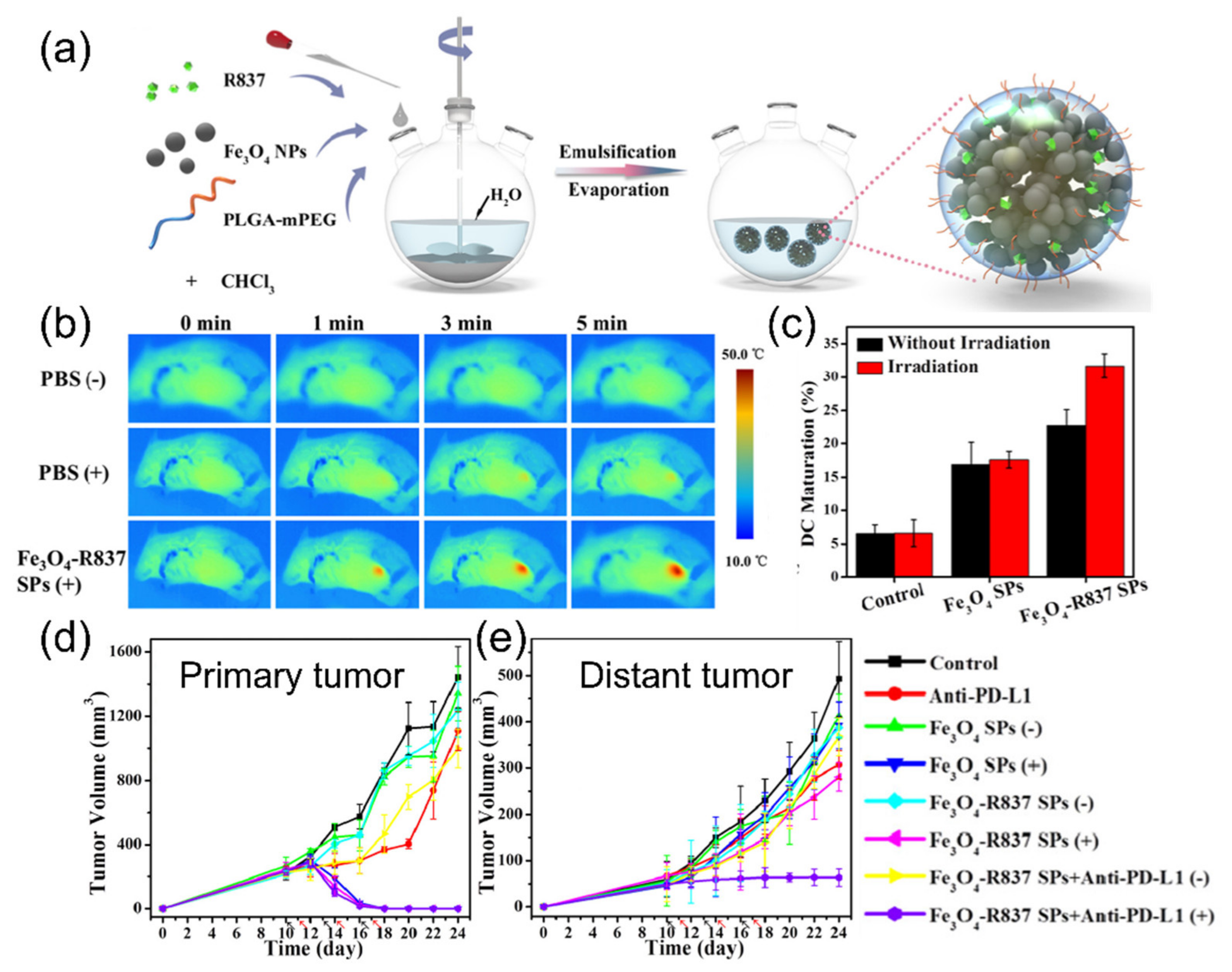 Cancers 14 02044 g005