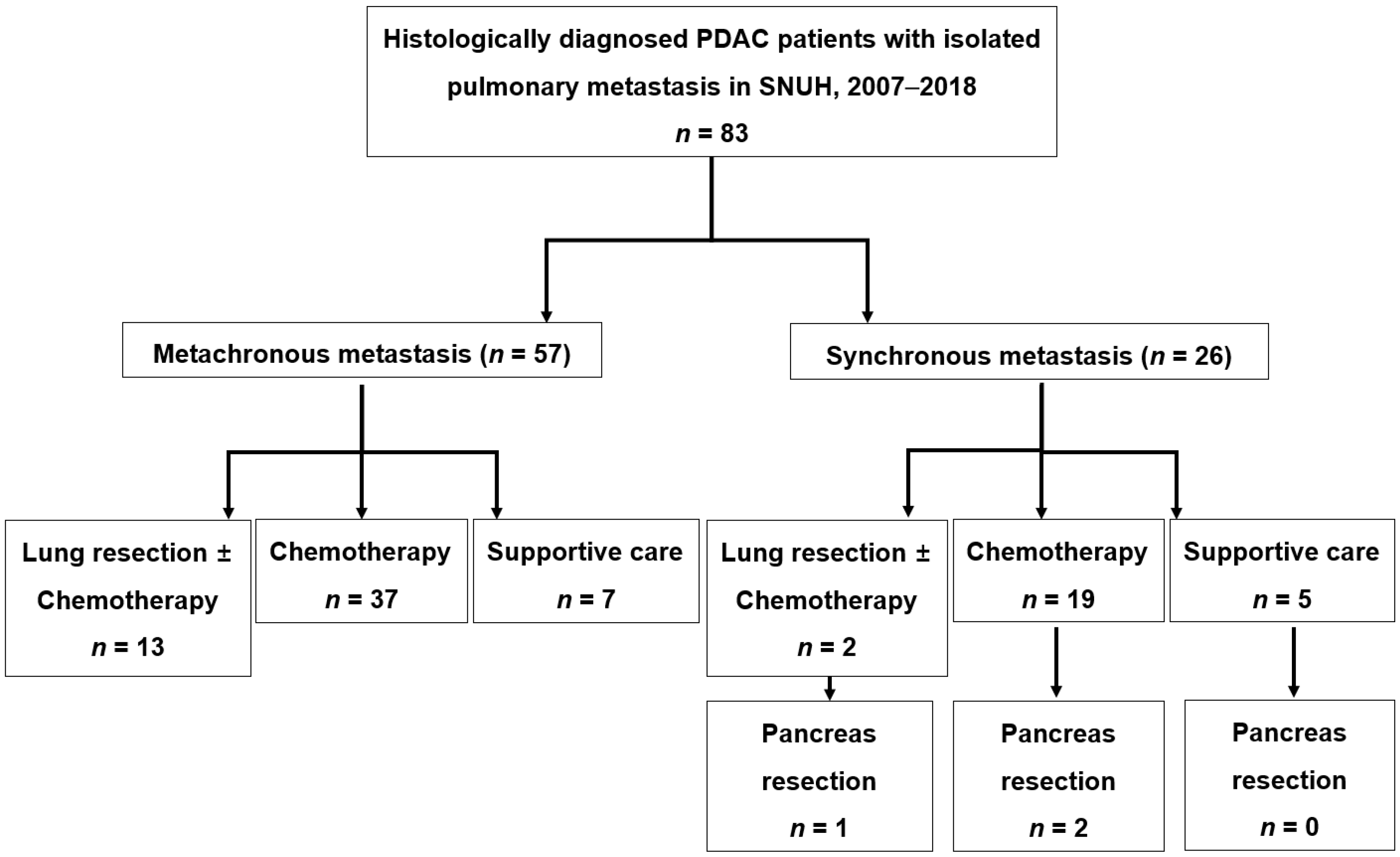 Cancers 14 02067 g001 Cancers 14 02067 g001