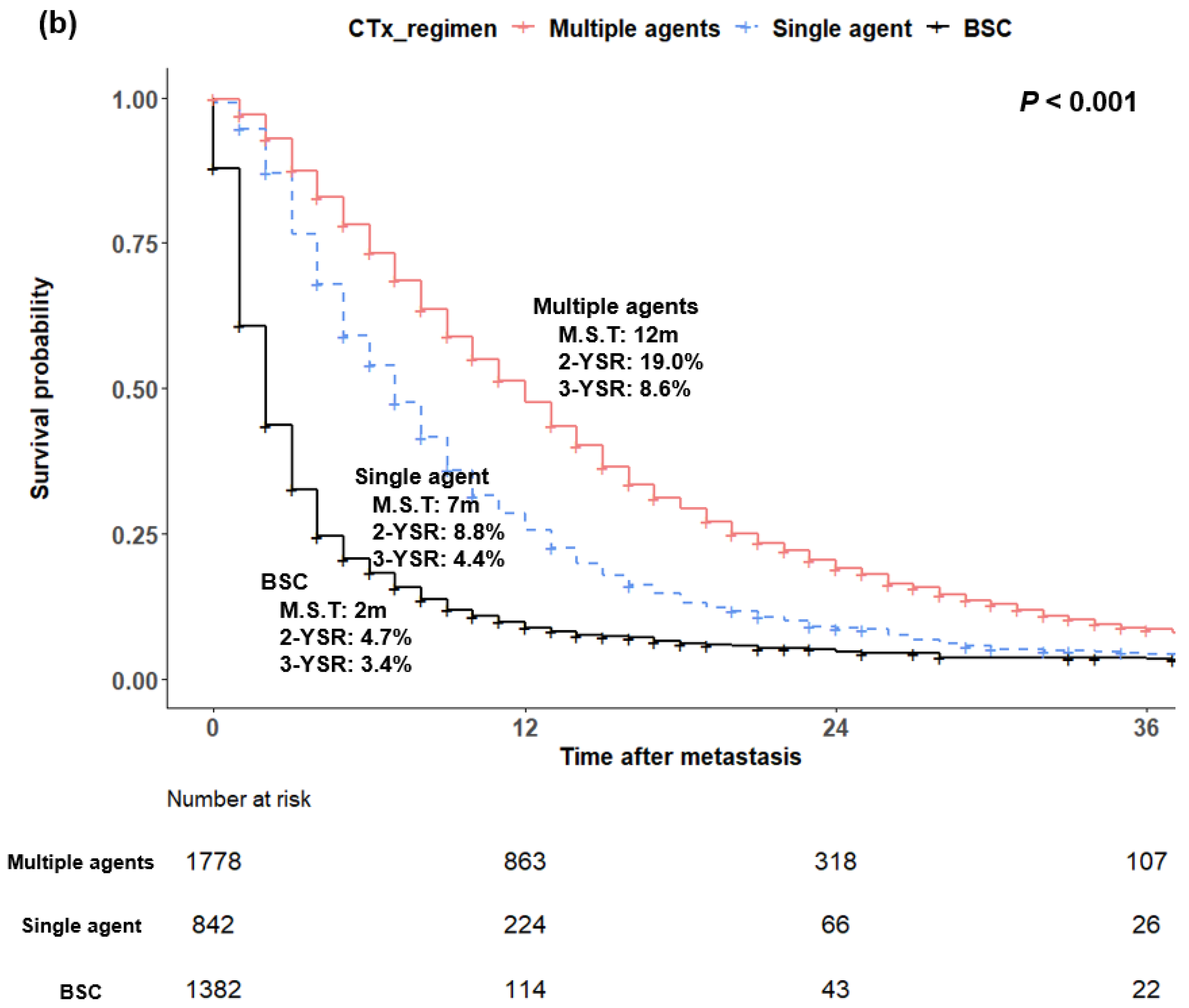 Cancers 14 02067 g005b Cancers 14 02067 g005b