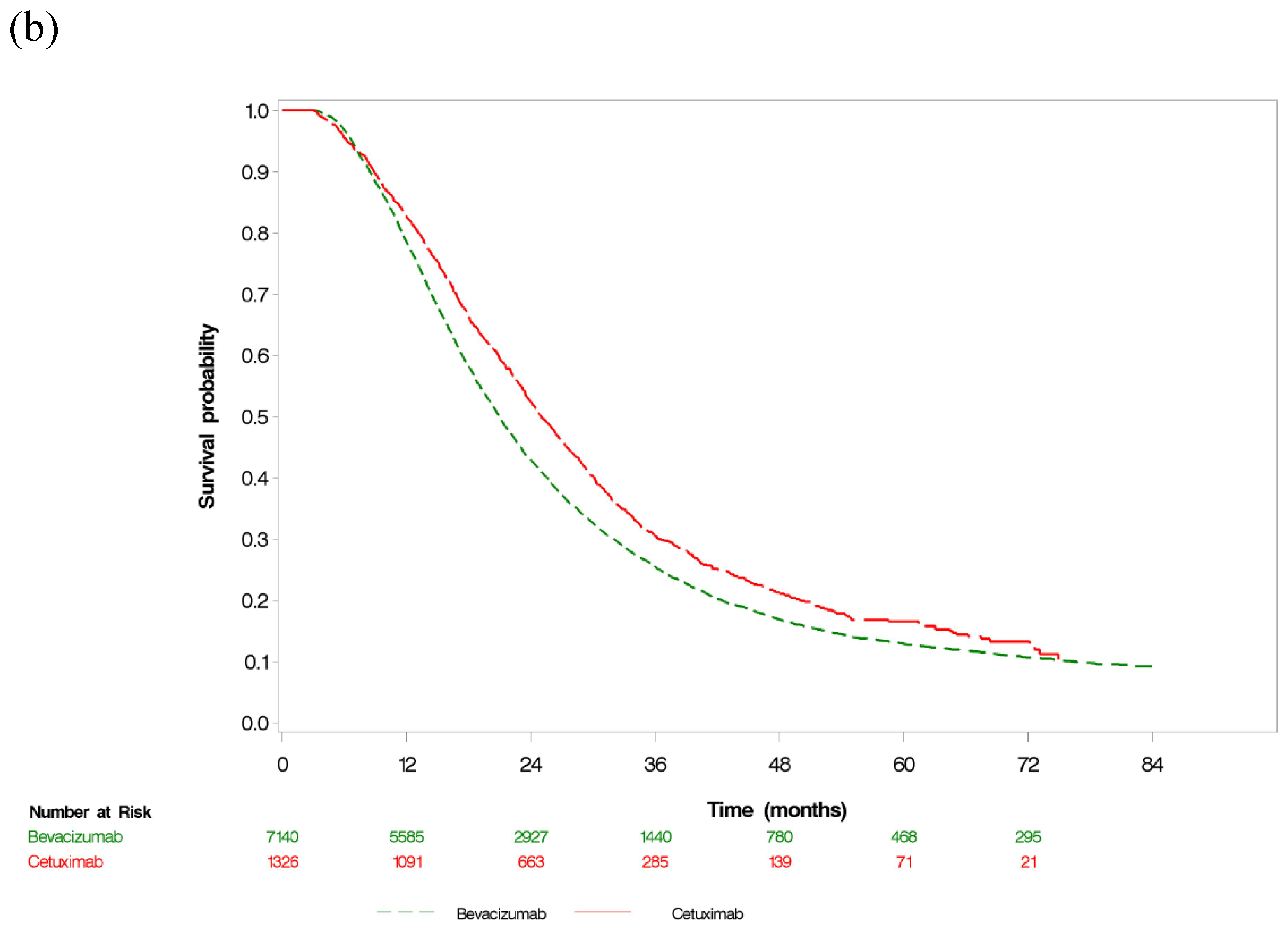 Cancers 14 02118 g002b
