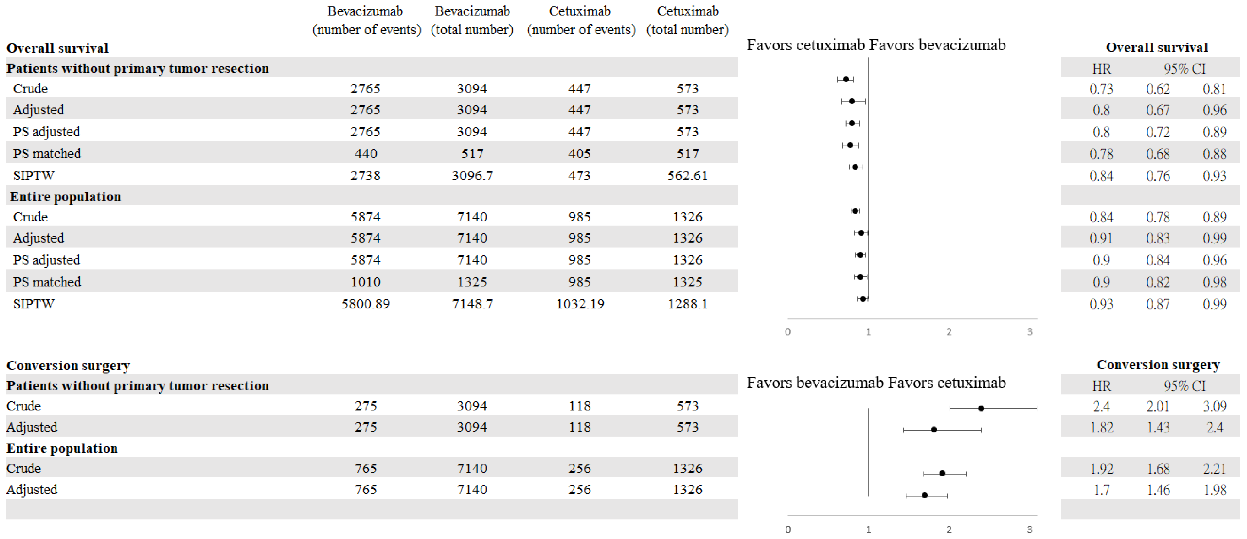Cancers 14 02118 g003