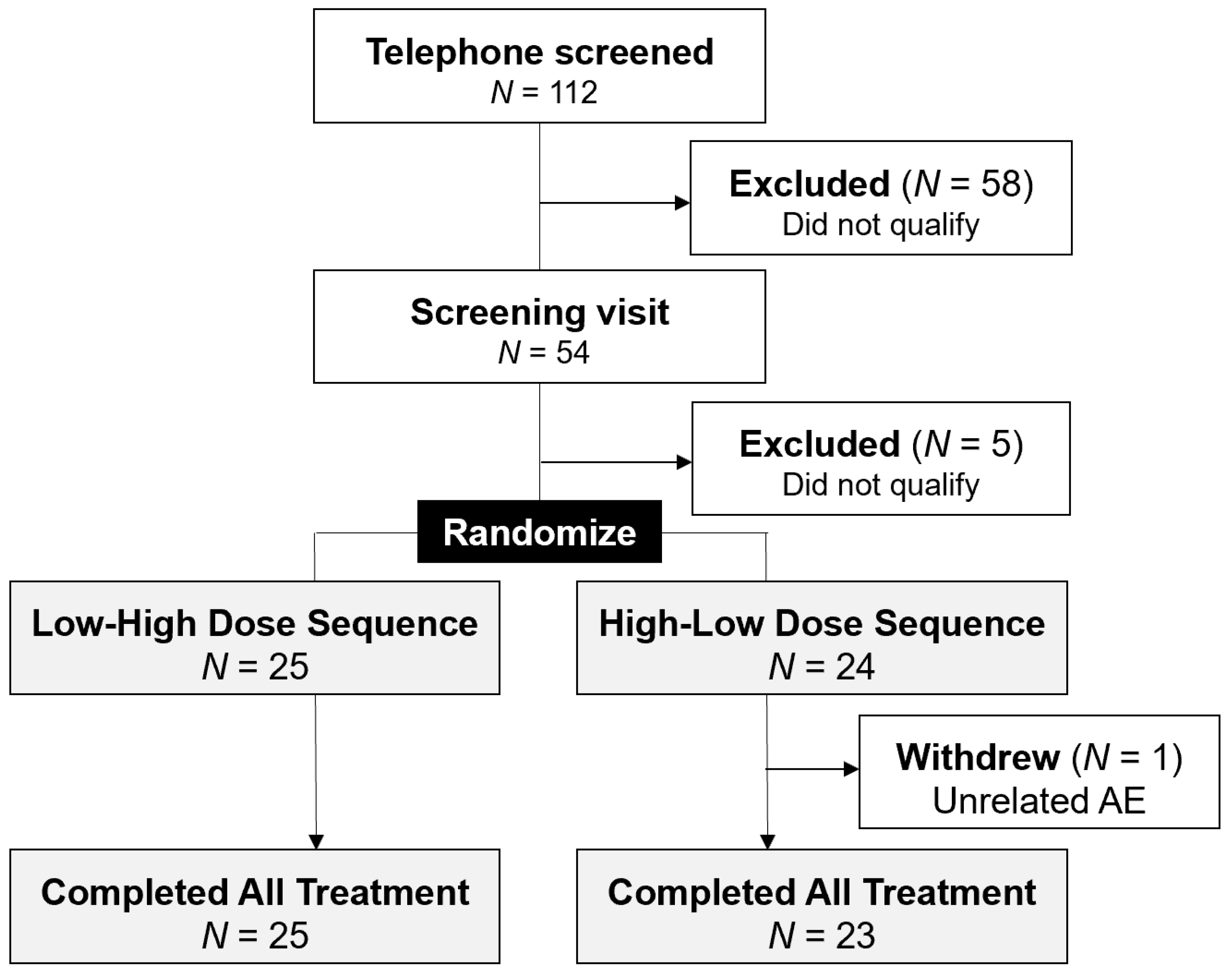 Cancers 14 02129 g002 Cancers 14 02129 g002