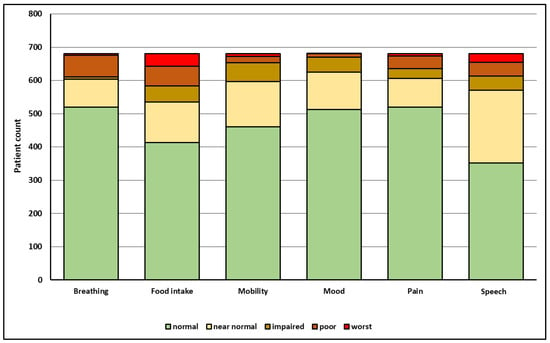 Prioritize Protein in a Soft Foods Diet - Vernon Denture Clinic