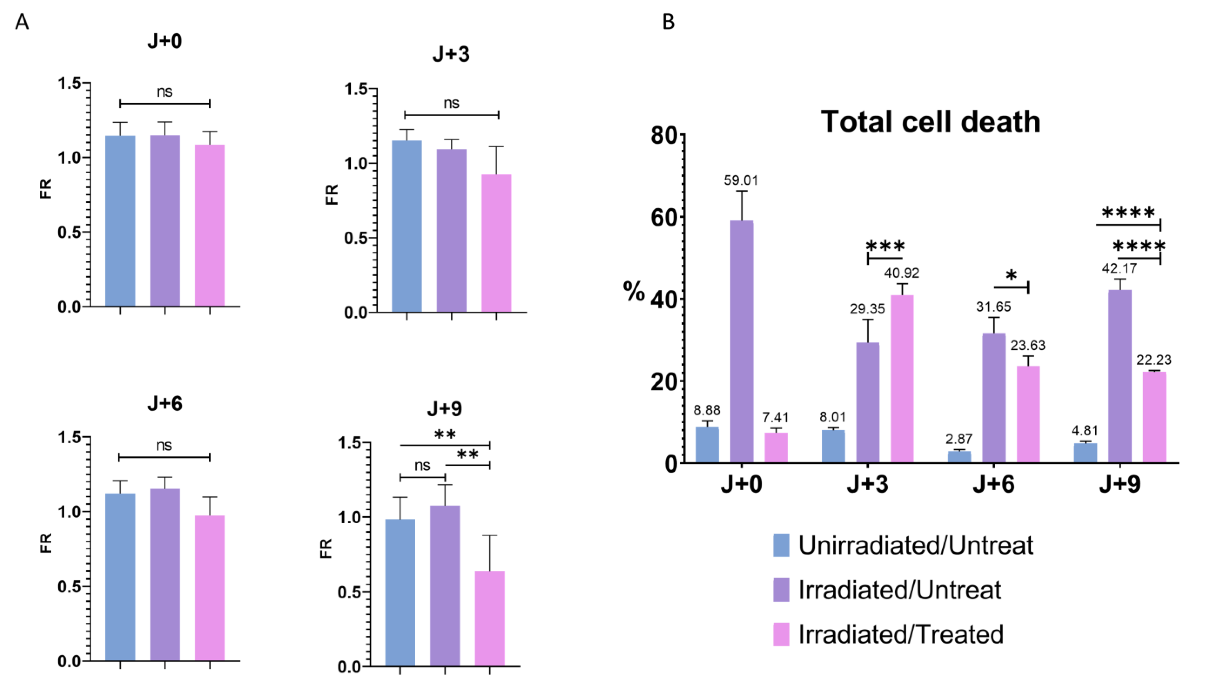 Cancers 14 02171 g006 Cancers 14 02171 g006