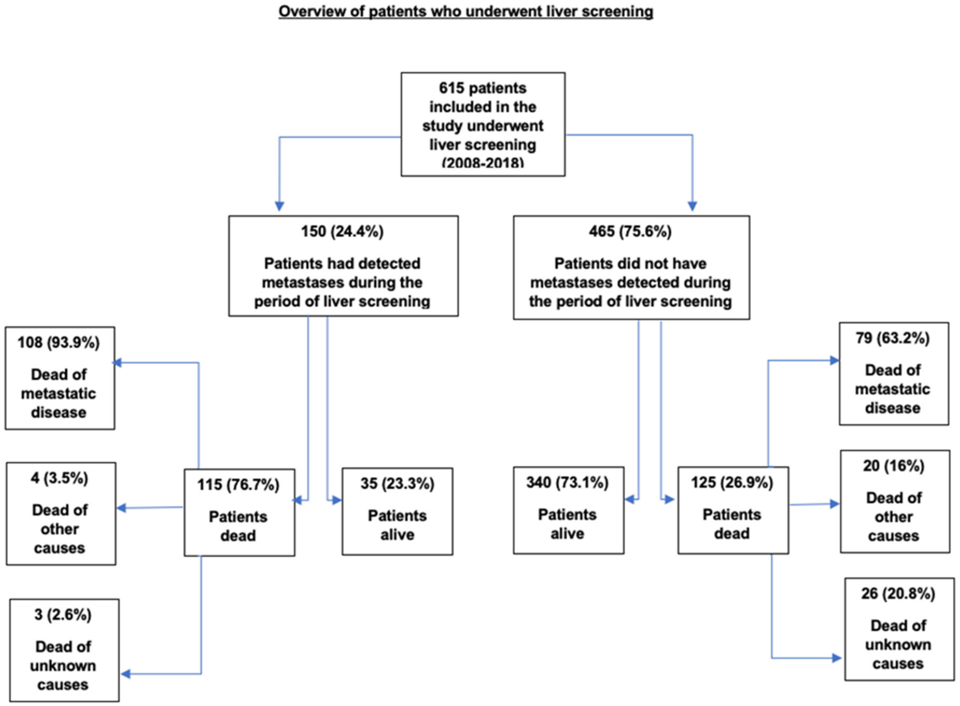 Cancers 14 02187 g001