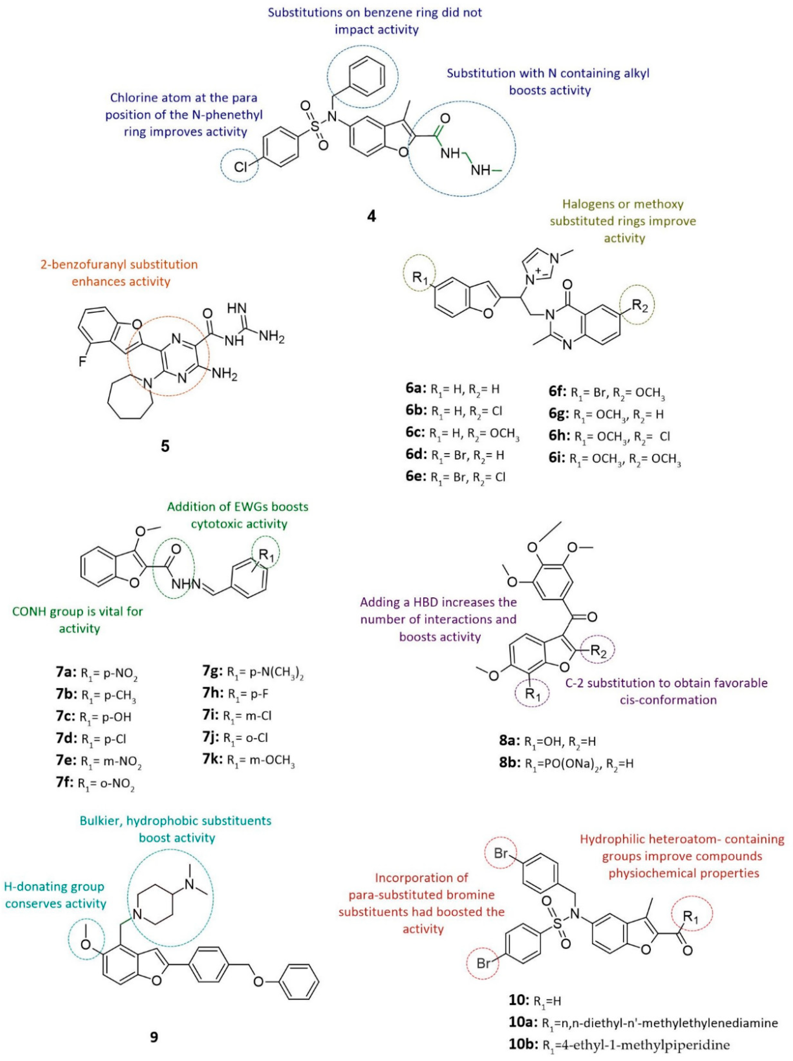 Cancers 14 02196 g003