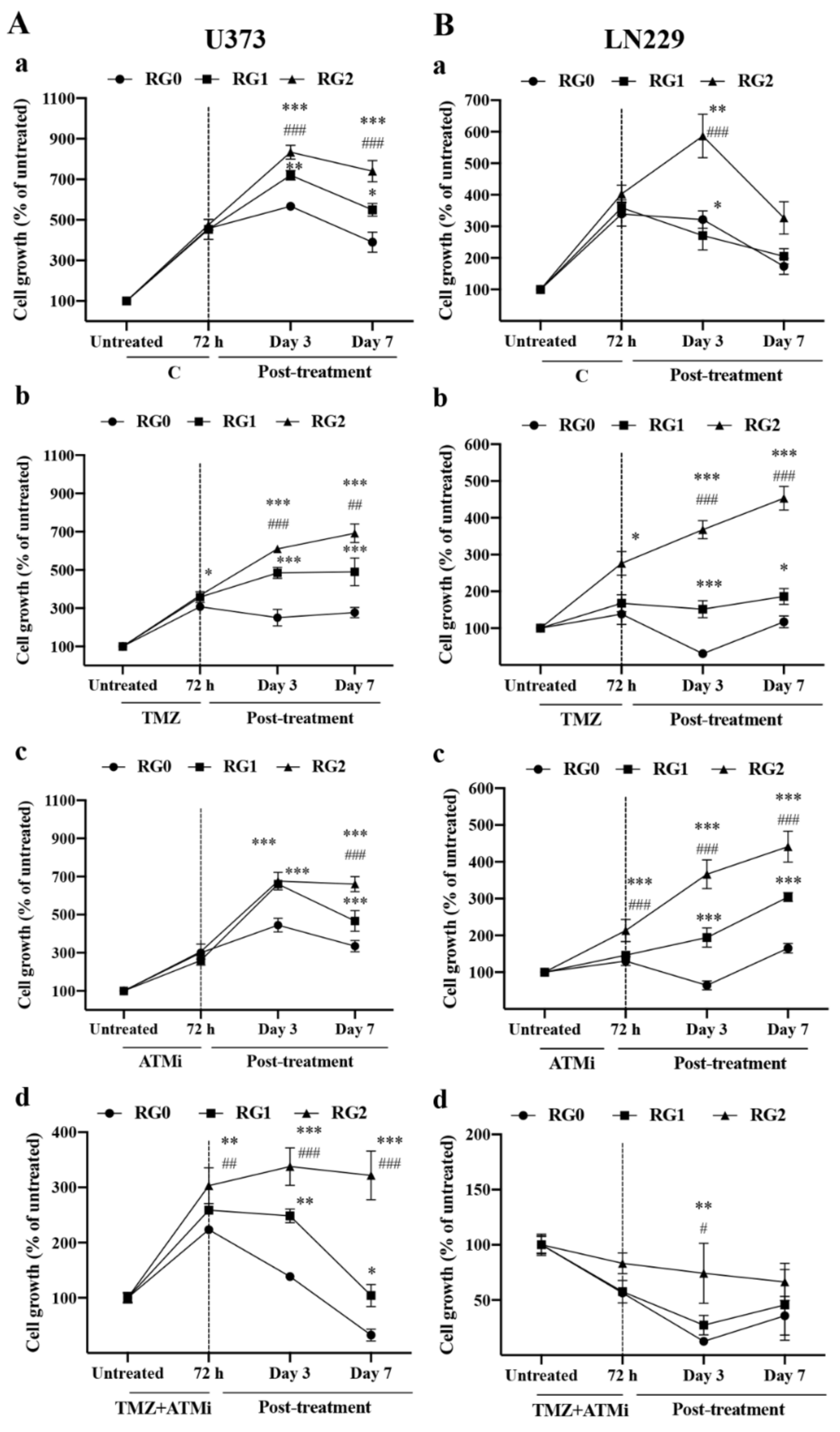 Cancers 14 02211 g002