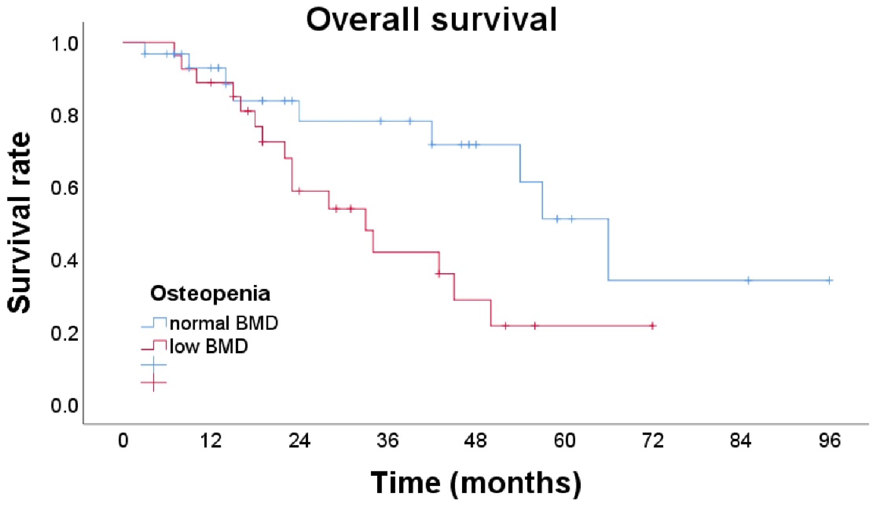 Cancers 14 02213 g002 Cancers 14 02213 g002