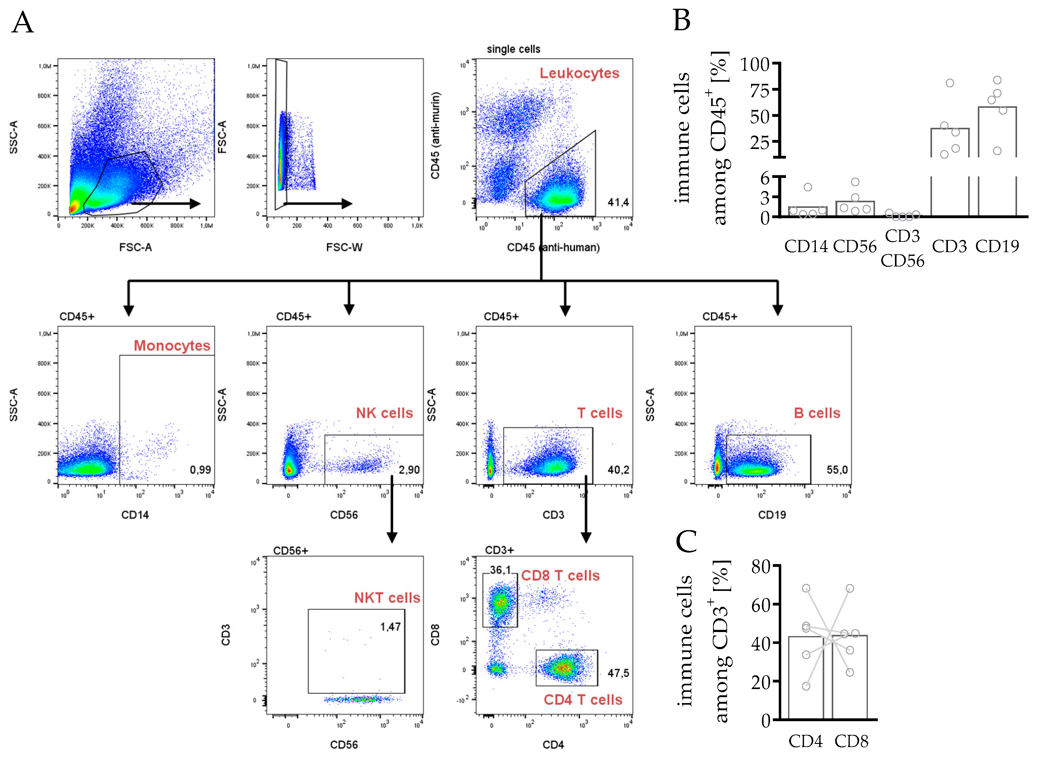 Cancers 14 02214 g002 Cancers 14 02214 g002