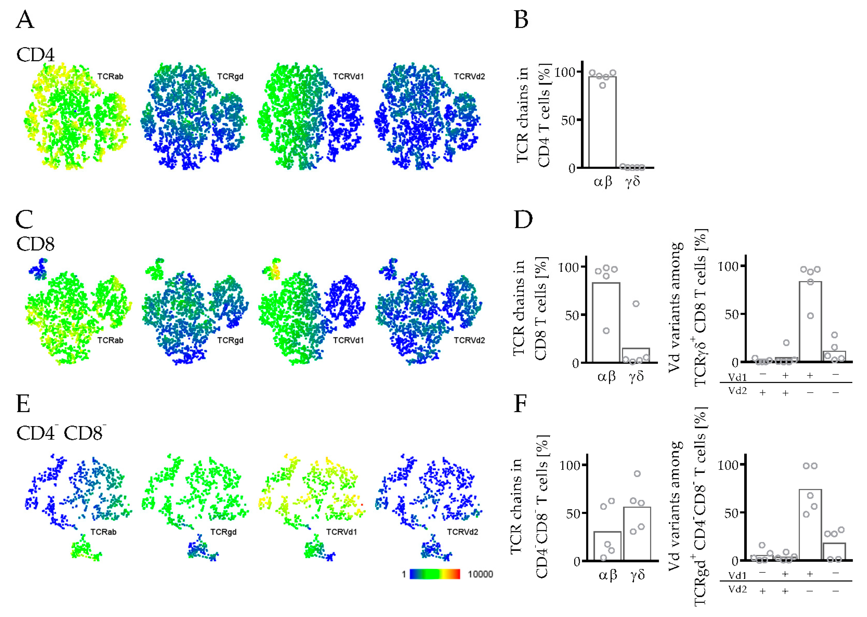 Cancers 14 02214 g005 Cancers 14 02214 g005