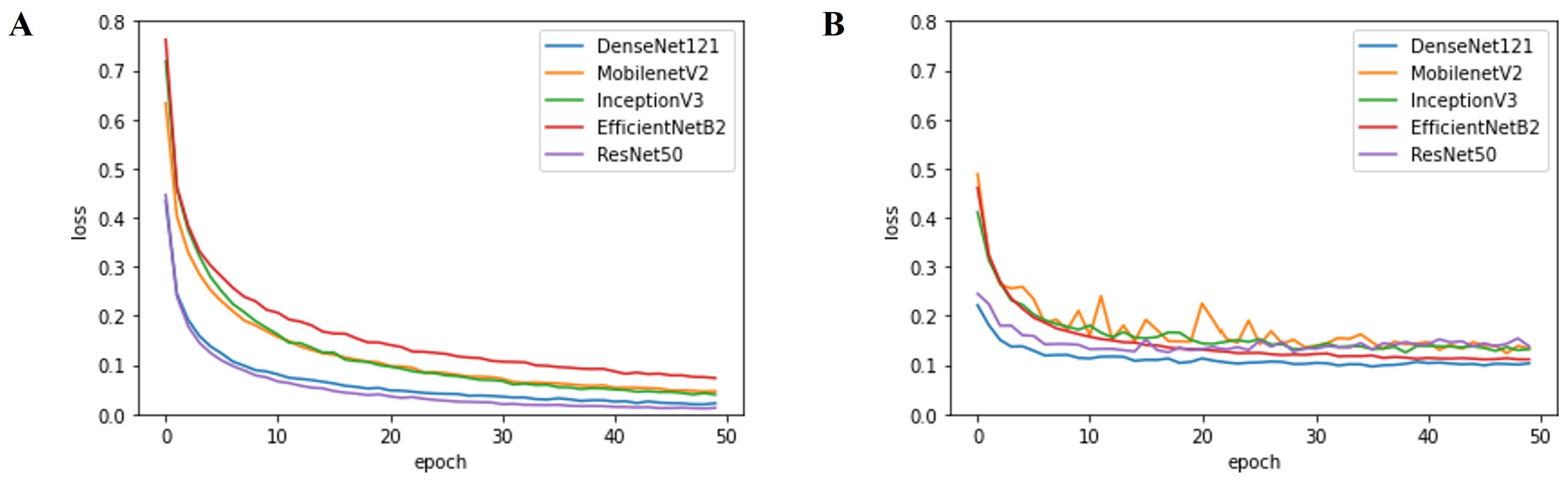 Cancers 14 02224 g007 Cancers 14 02224 g007