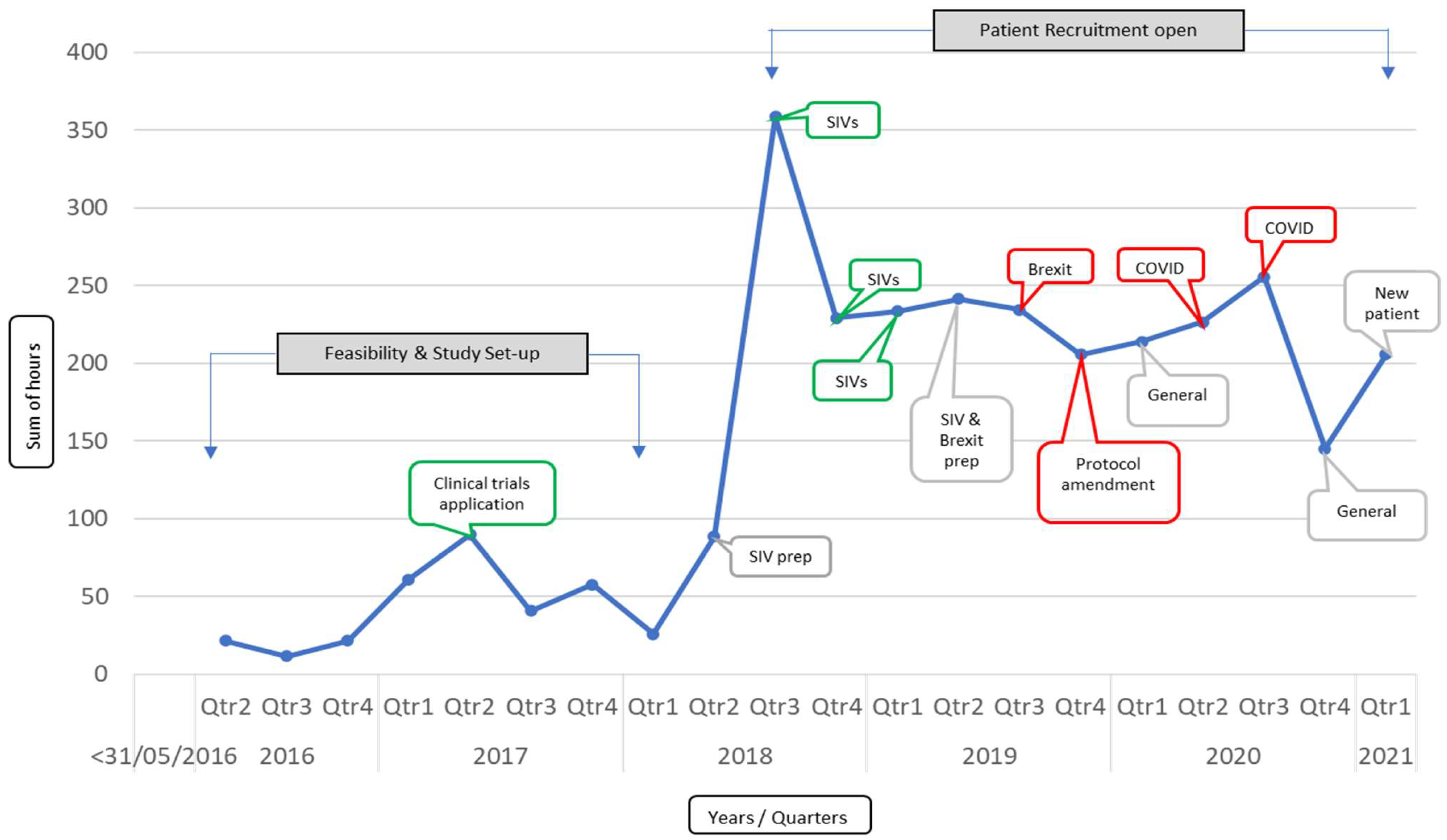 Cancers 14 02247 g002
