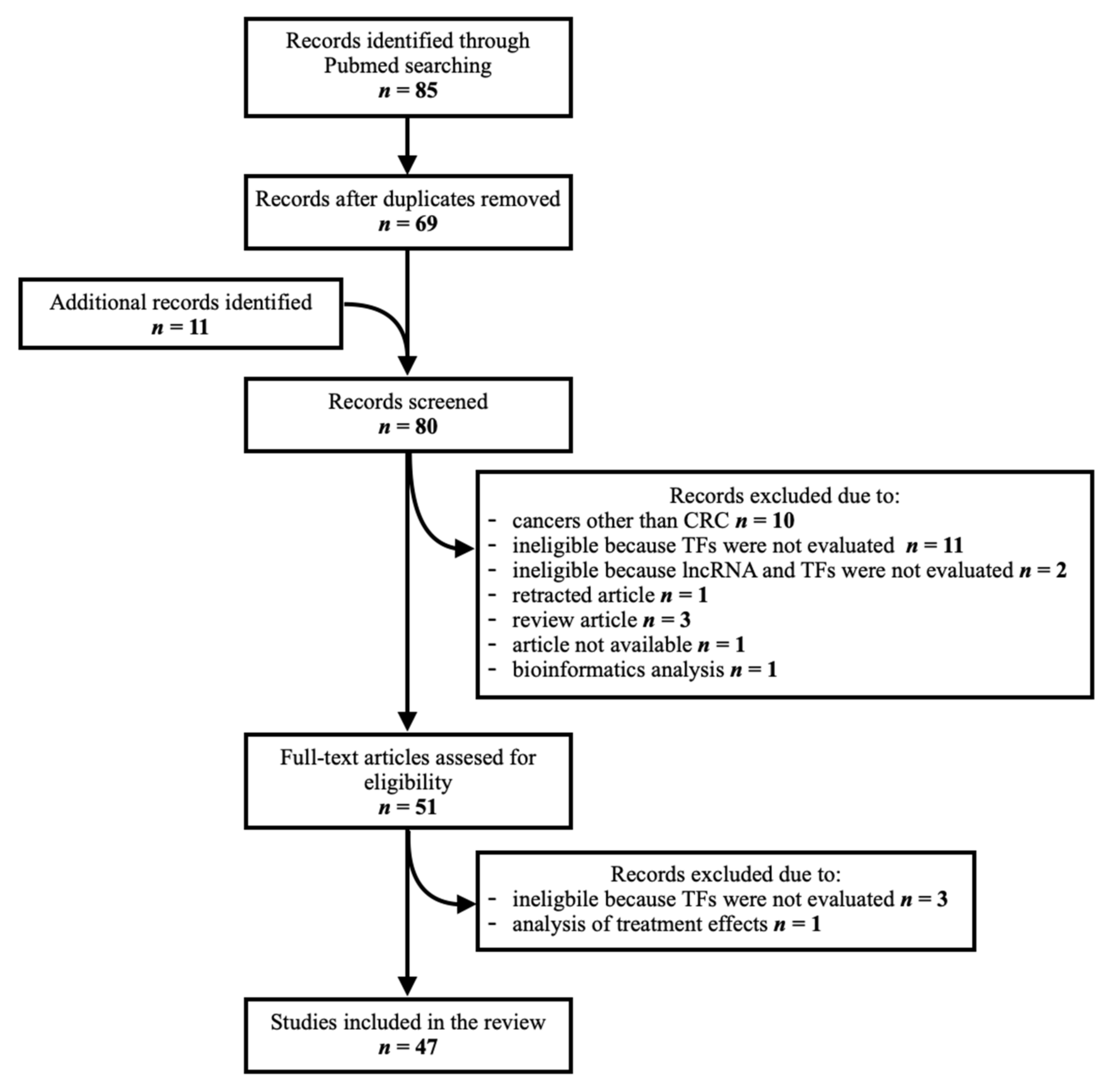 Cancers 14 02280 g001