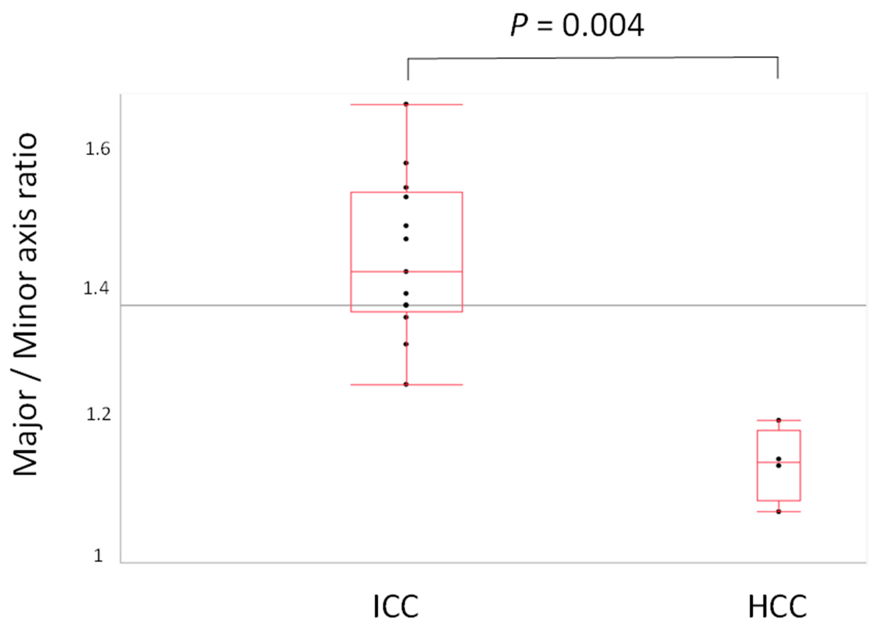 Cancers 14 02301 g005