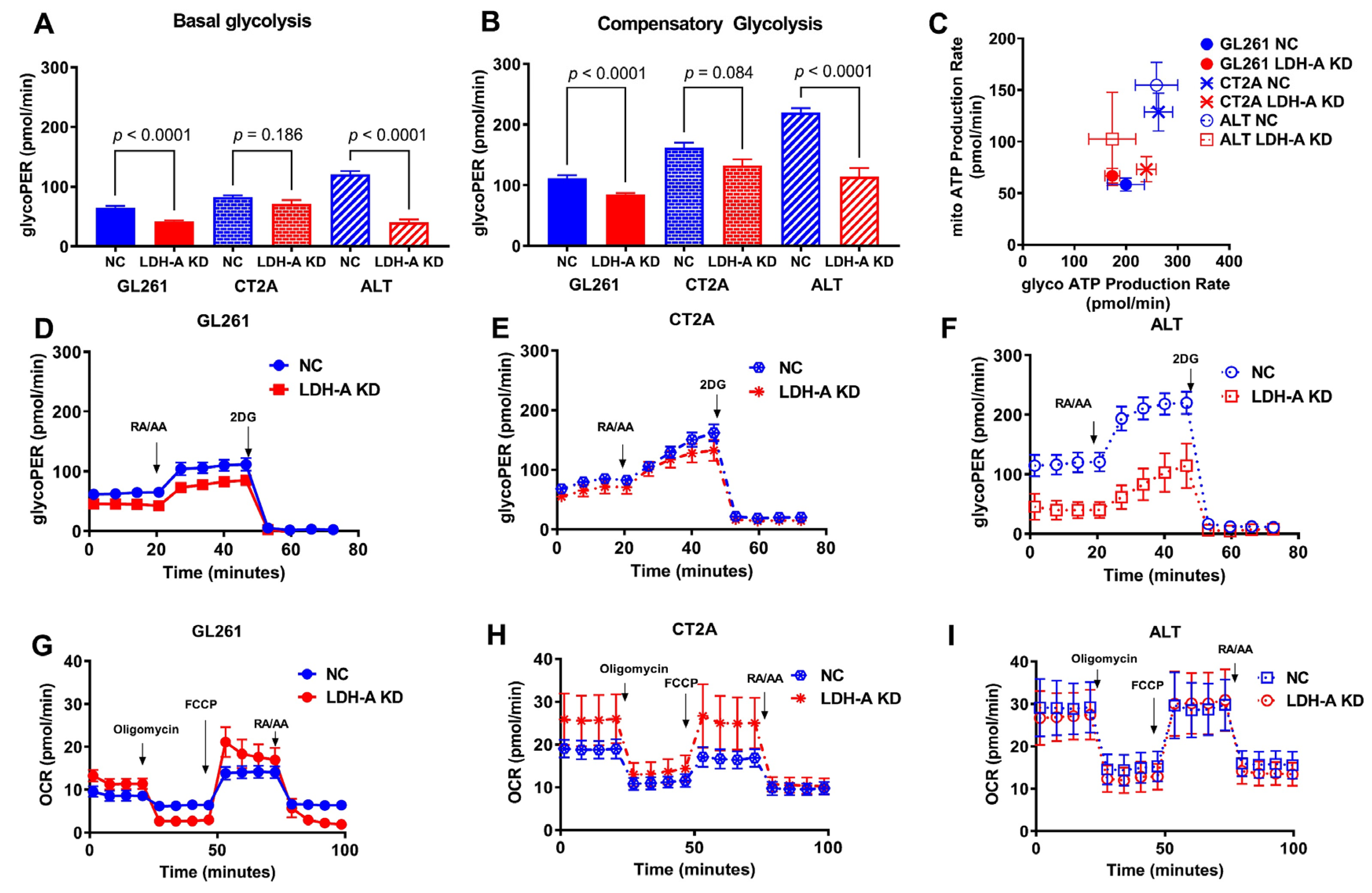 Cancers 14 02303 g002
