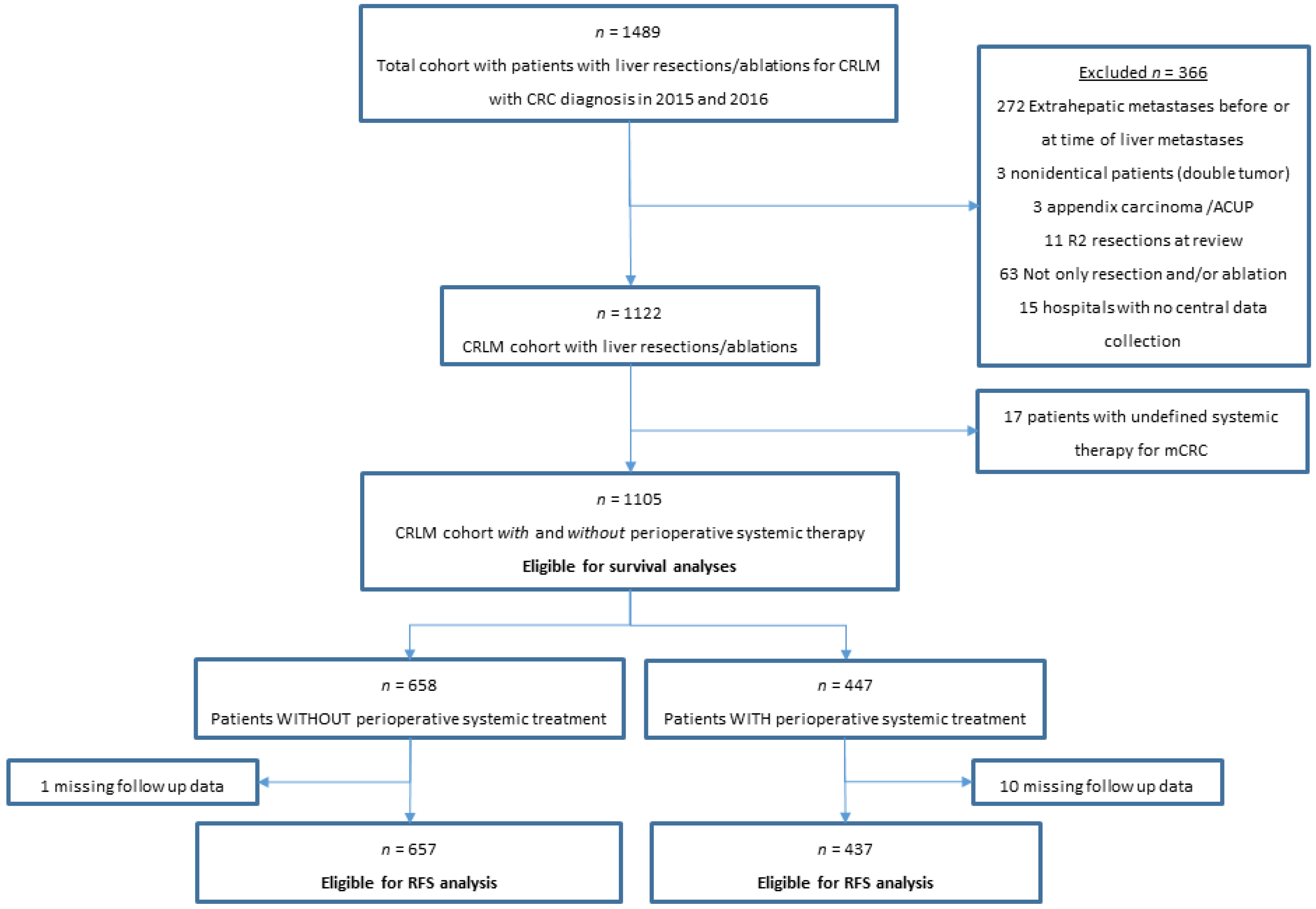 Cancers 14 02356 g001