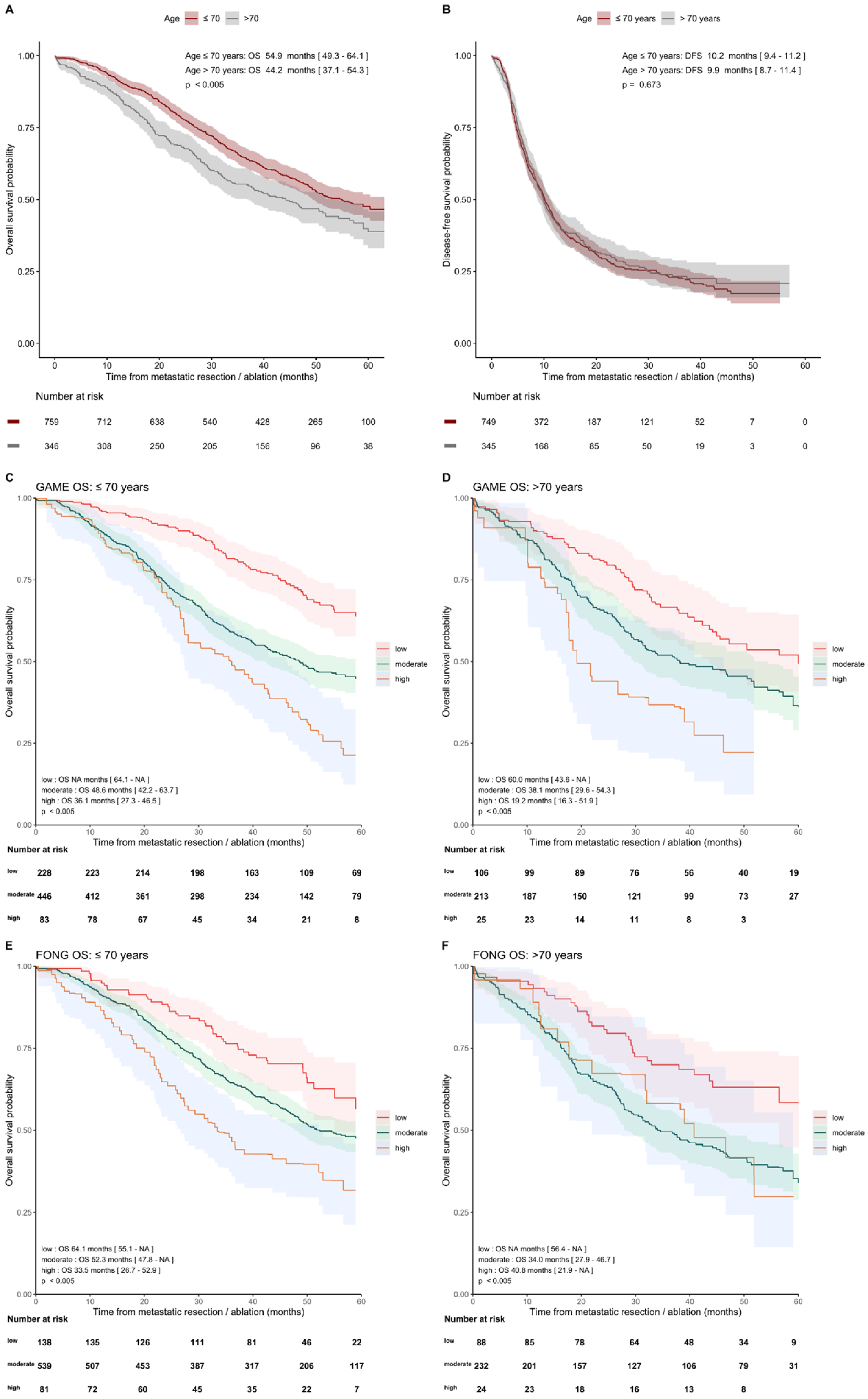 Cancers 14 02356 g004