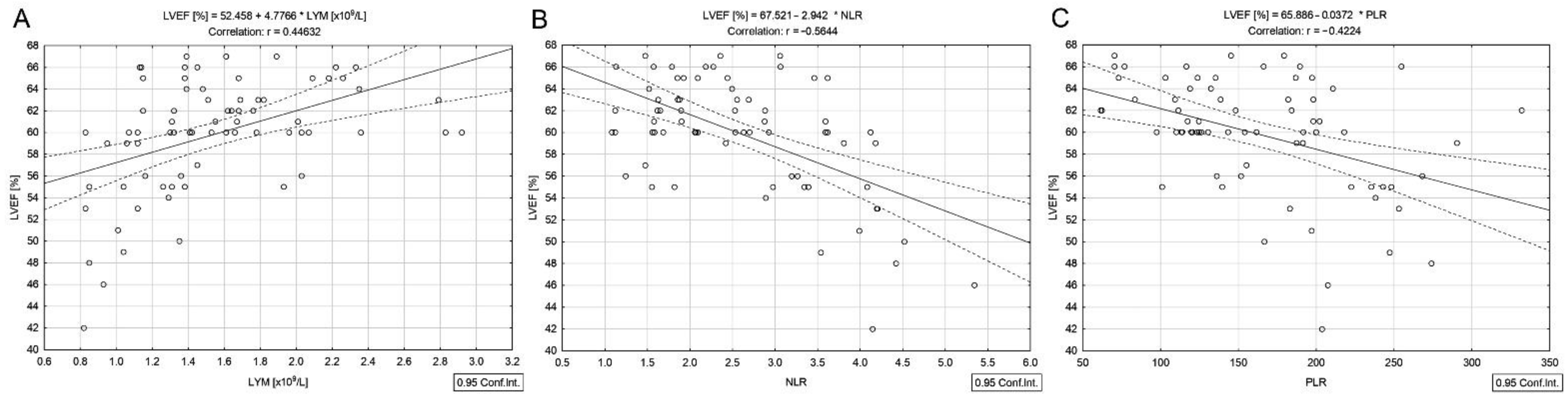 Cancers 14 02359 g003