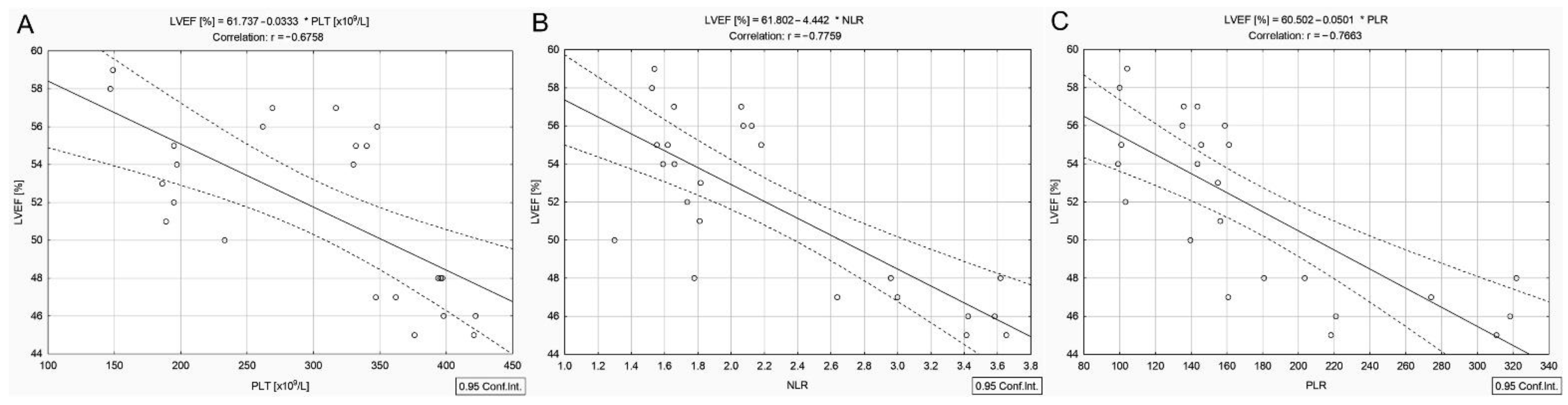 Cancers 14 02359 g005