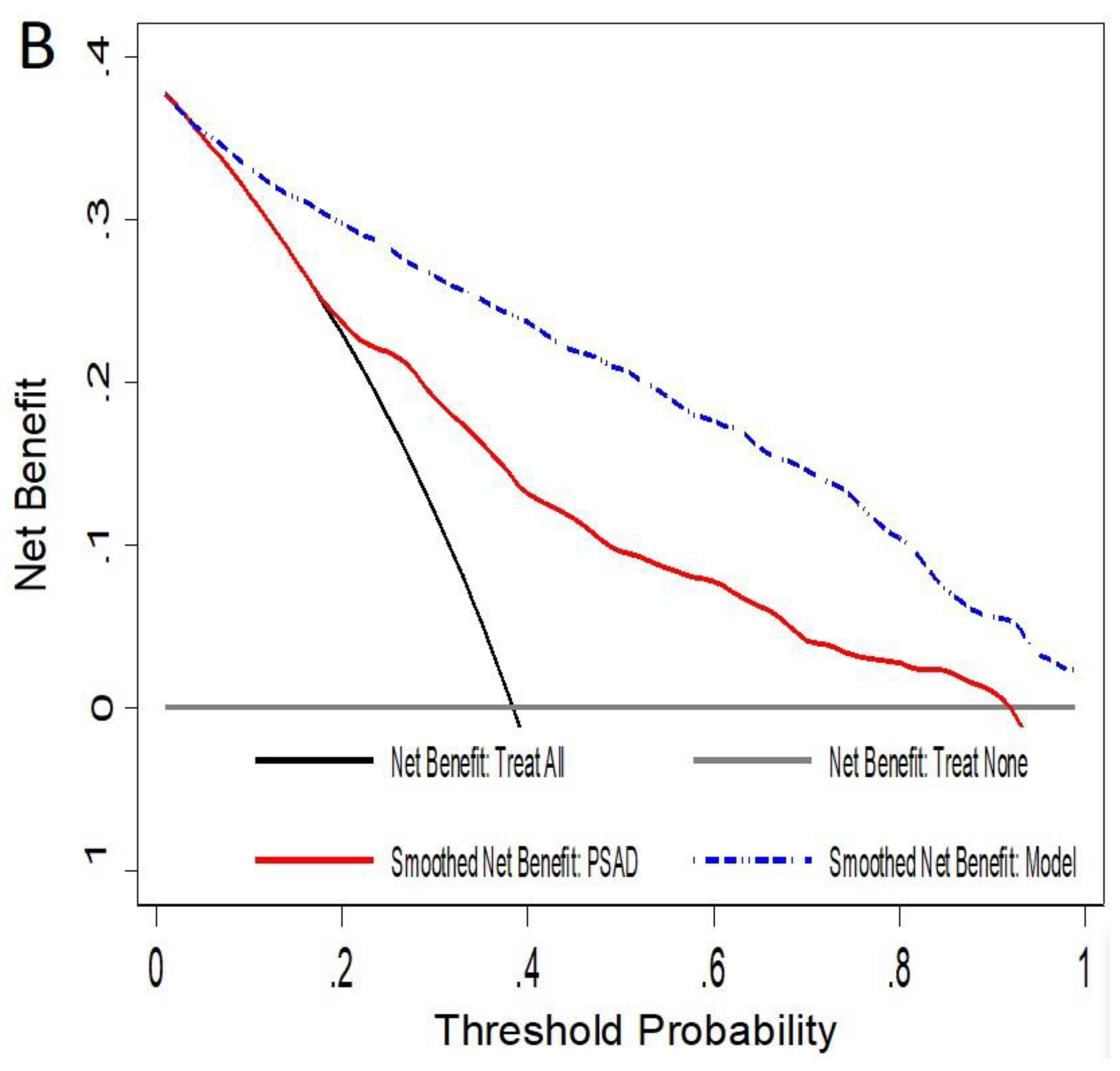 Cancers 14 02374 g001b