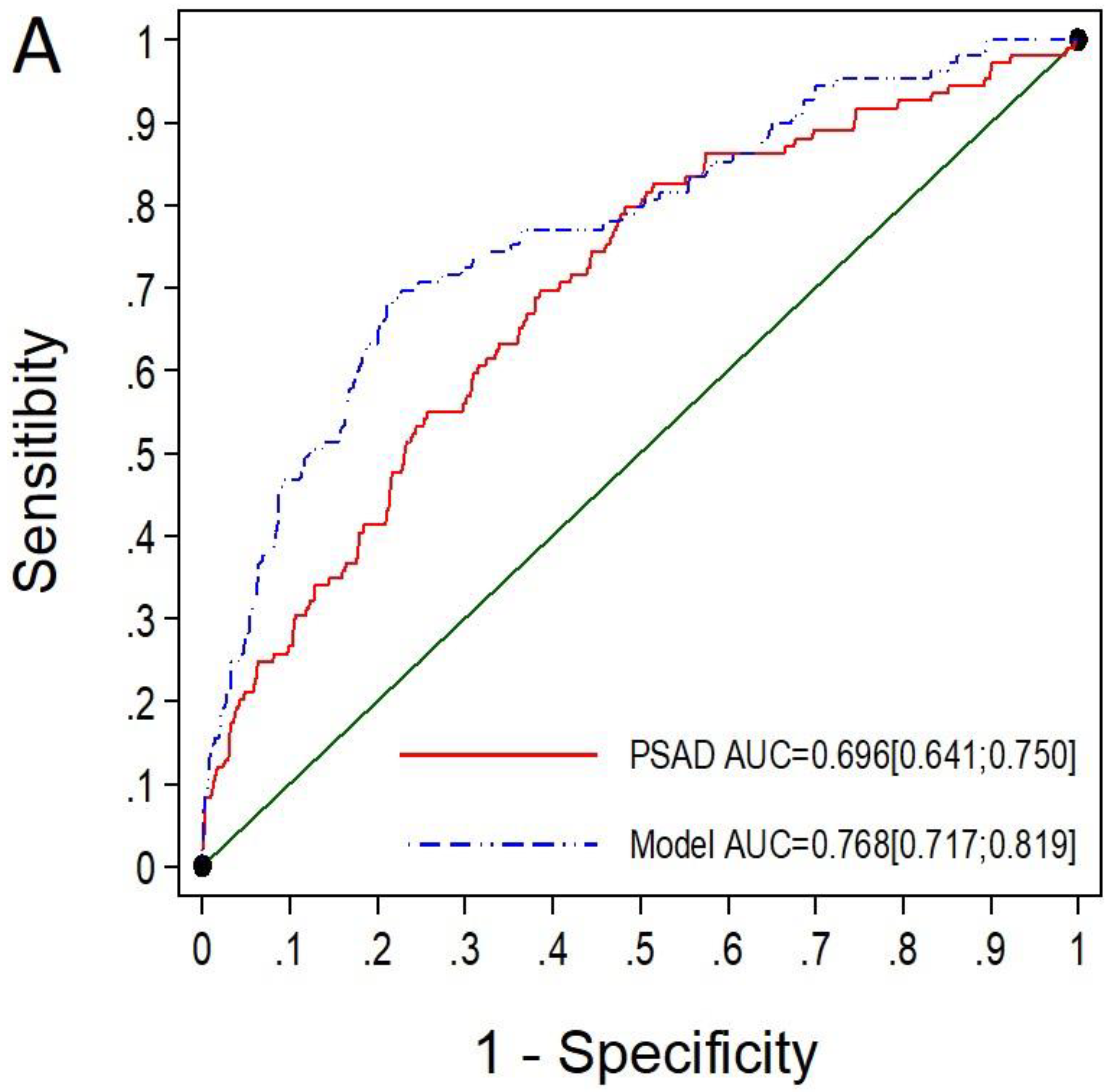 Cancers 14 02374 g003a