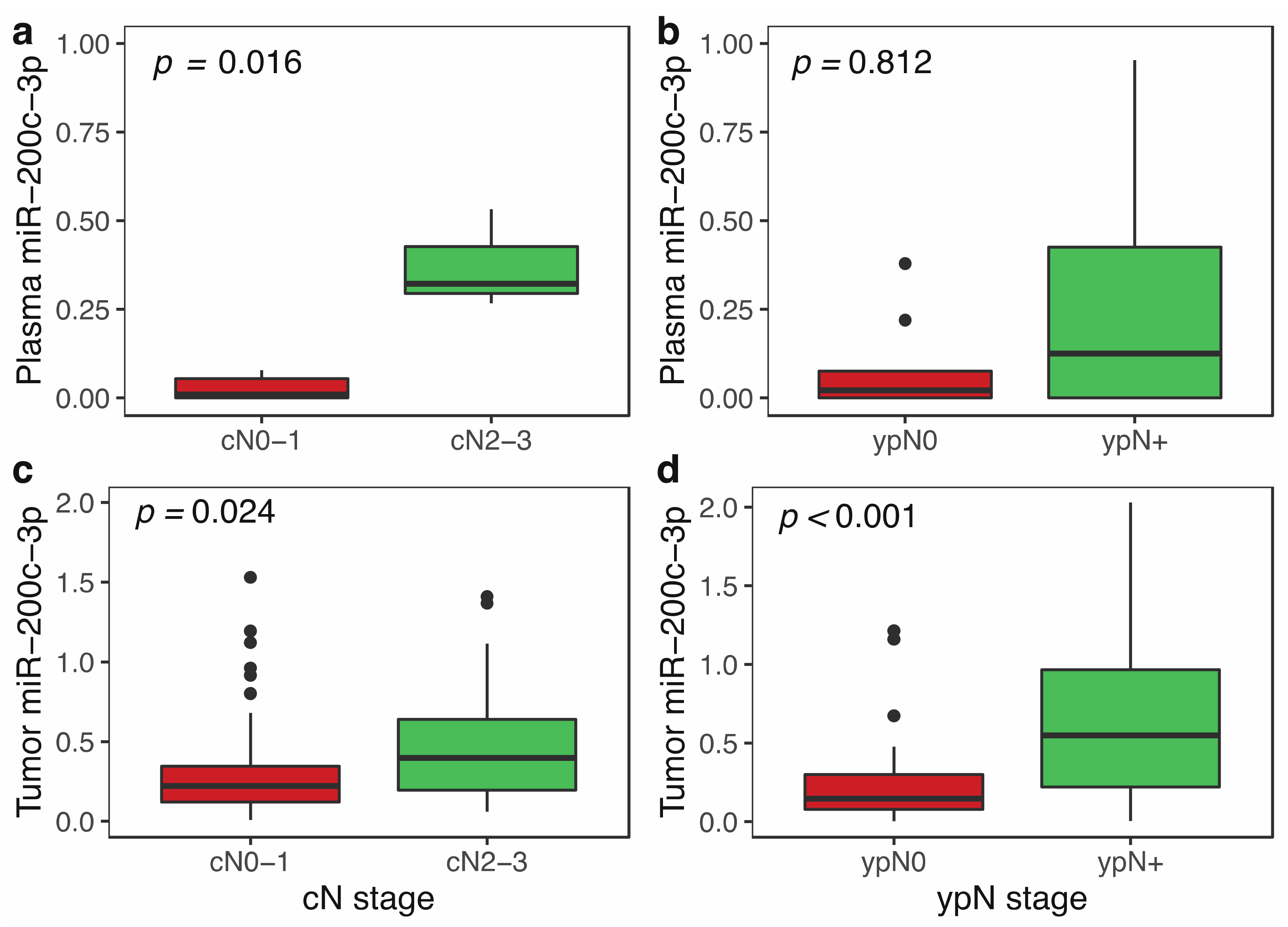 Cancers 14 02390 g002
