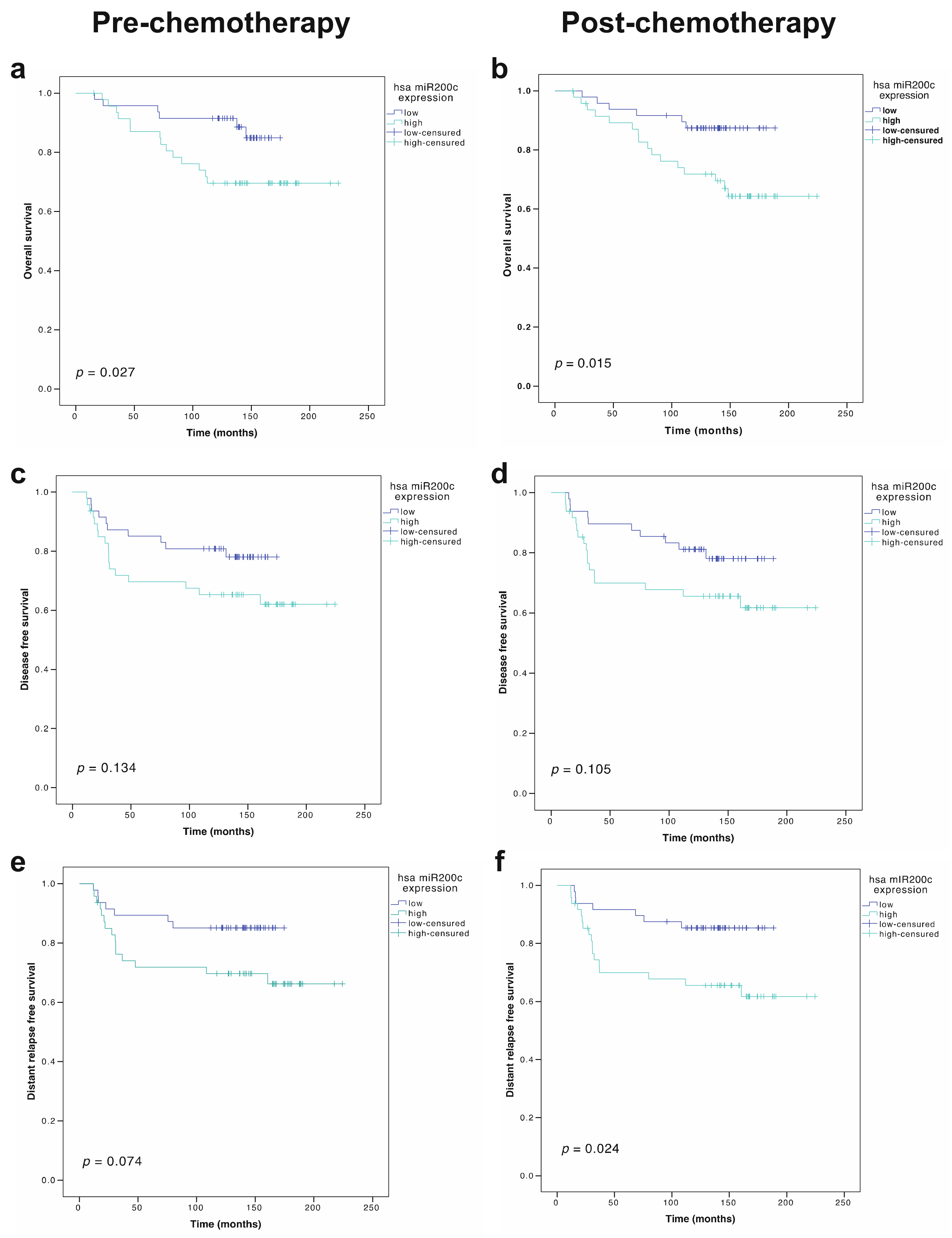 Cancers 14 02390 g003