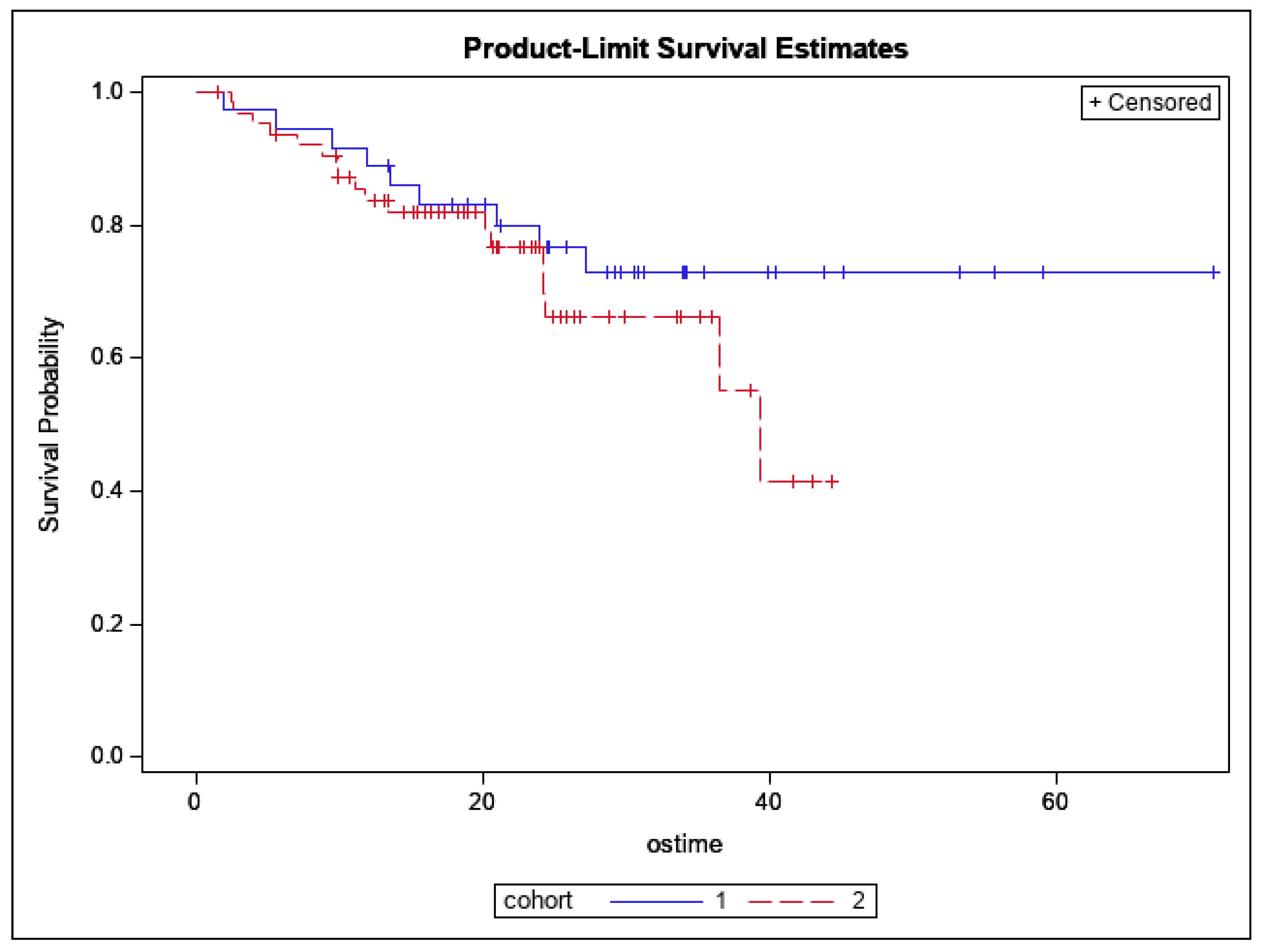Cancers 14 02403 g003