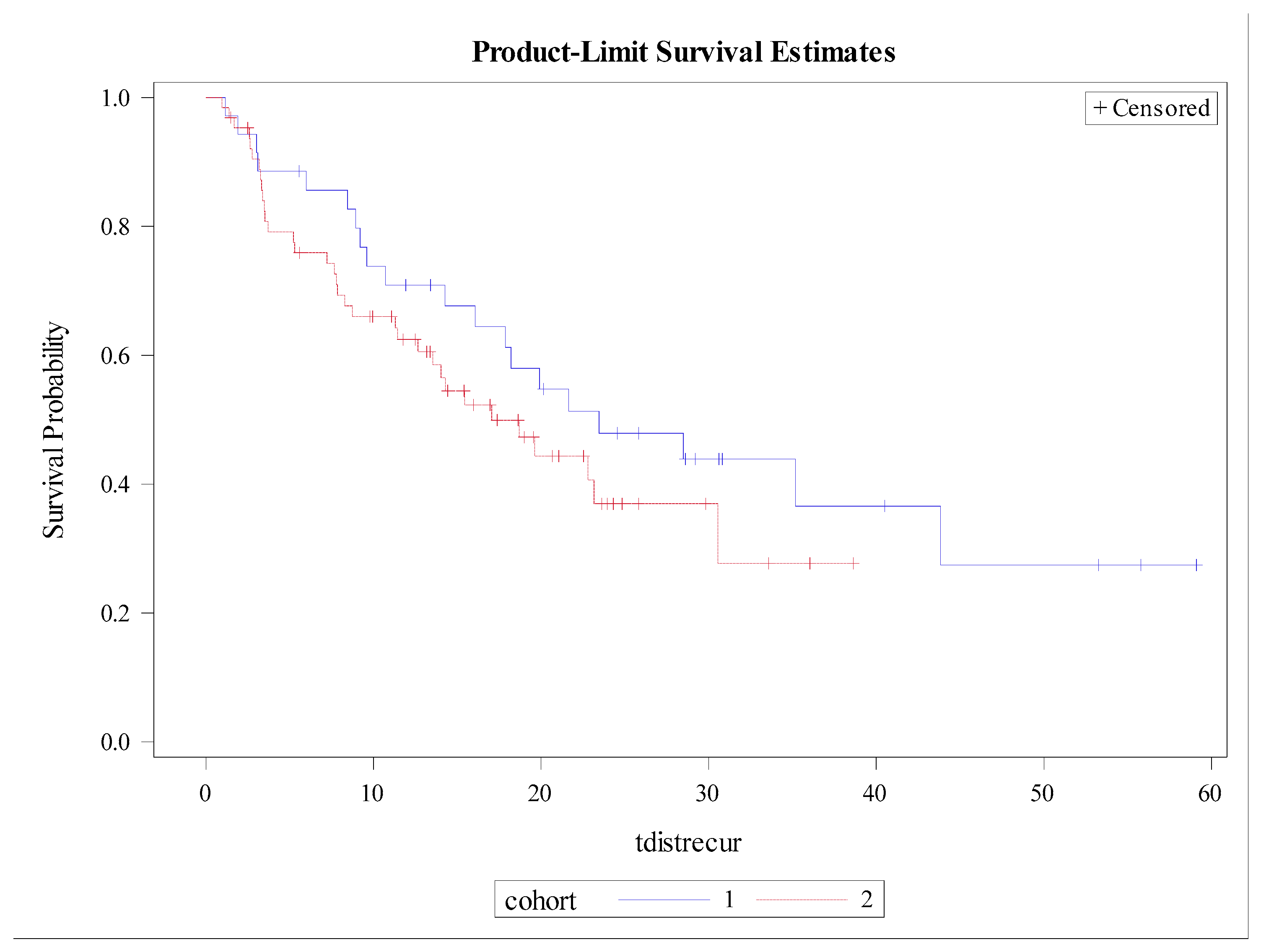 Cancers 14 02403 g005