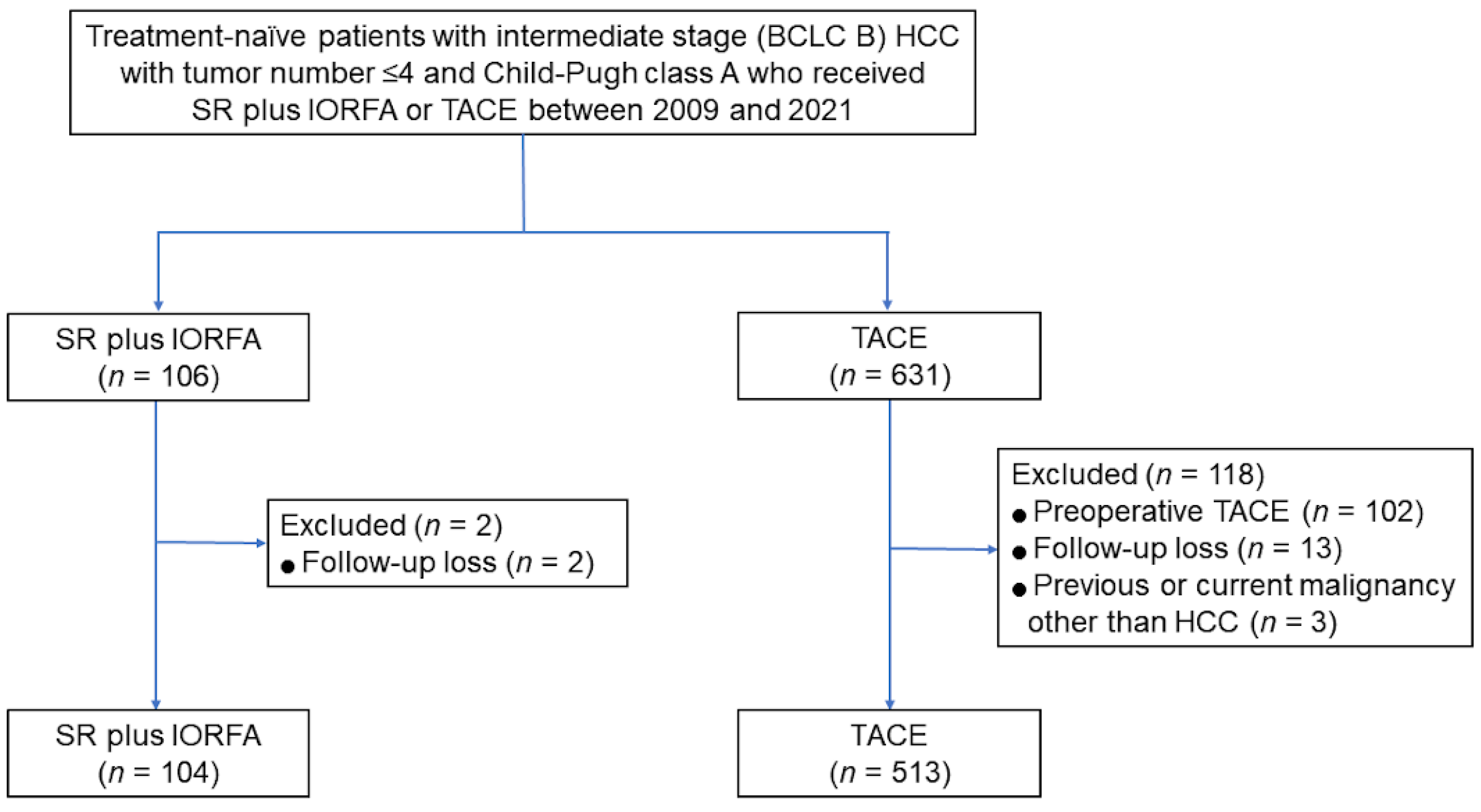 Cancers 14 02440 g001