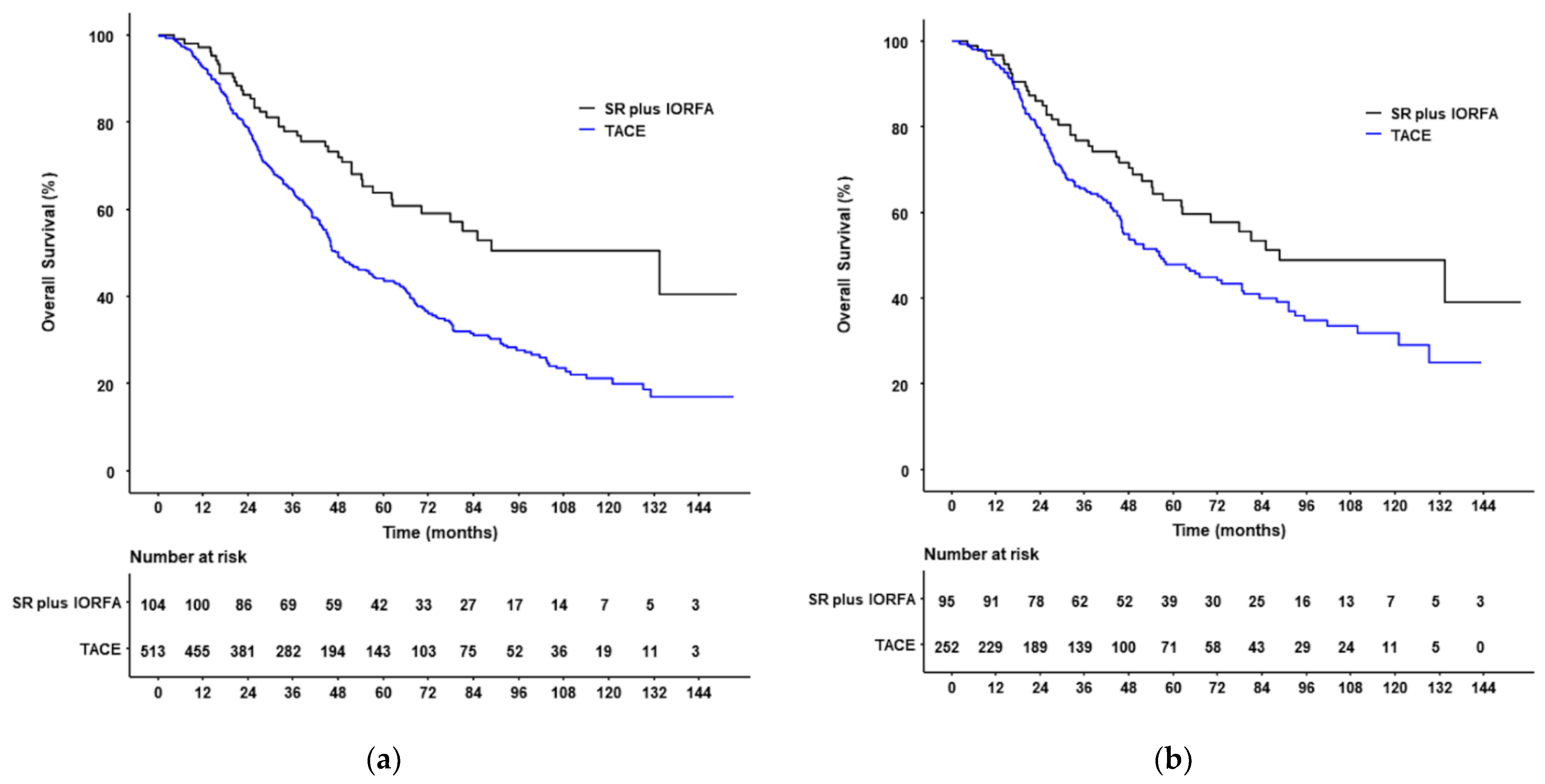 Cancers 14 02440 g002