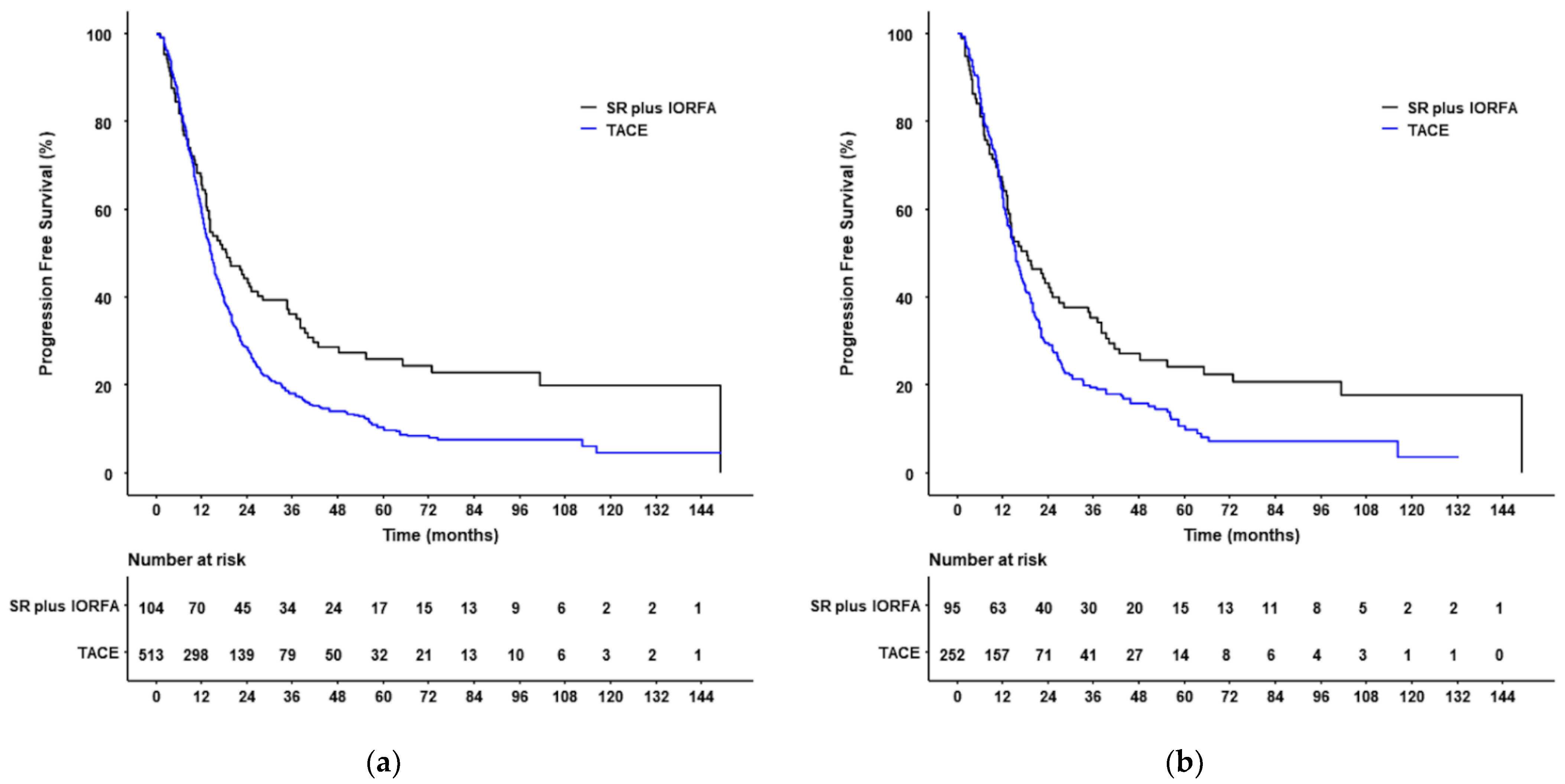 Cancers 14 02440 g004