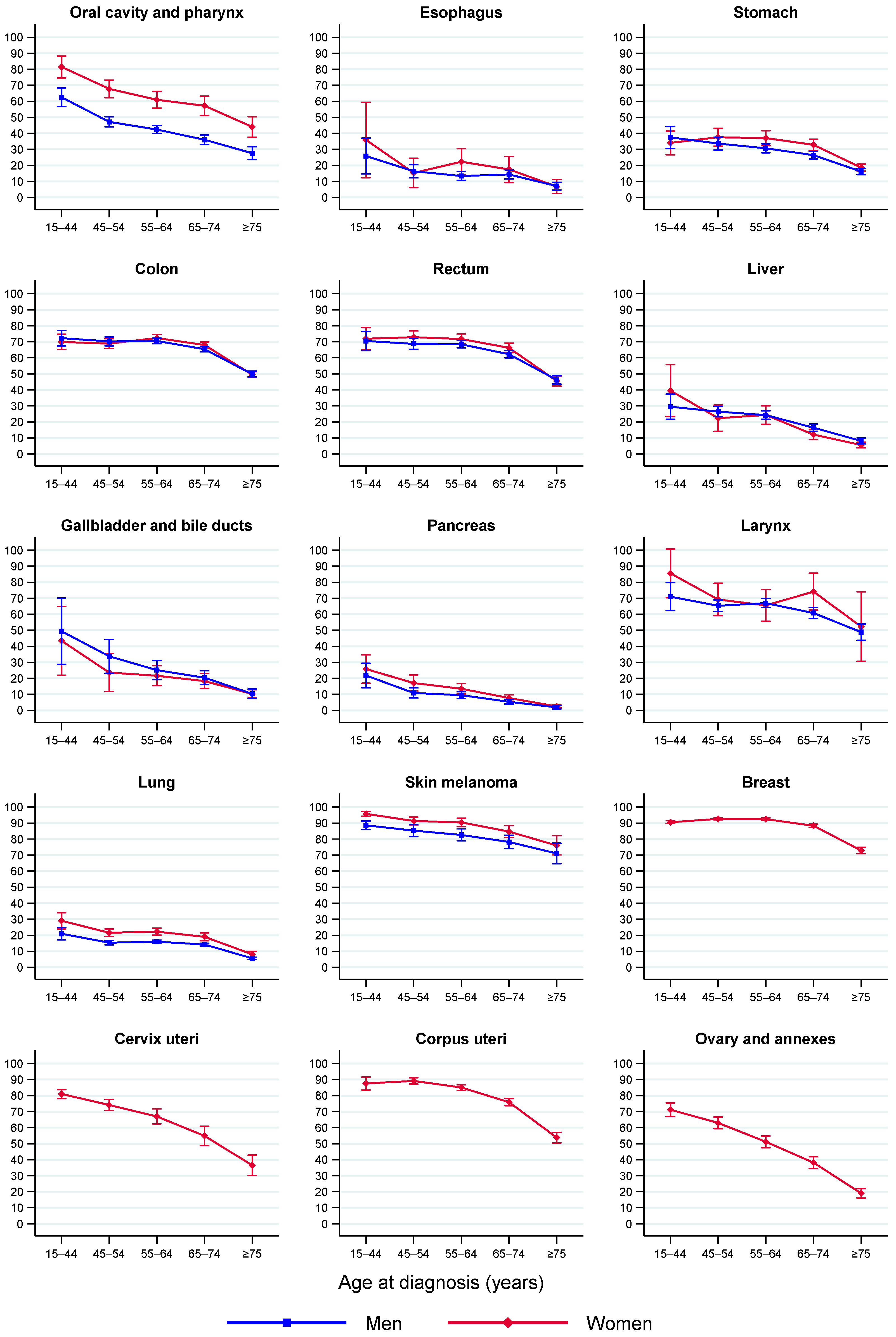 Cancers 14 02441 g001a Cancers 14 02441 g001a
